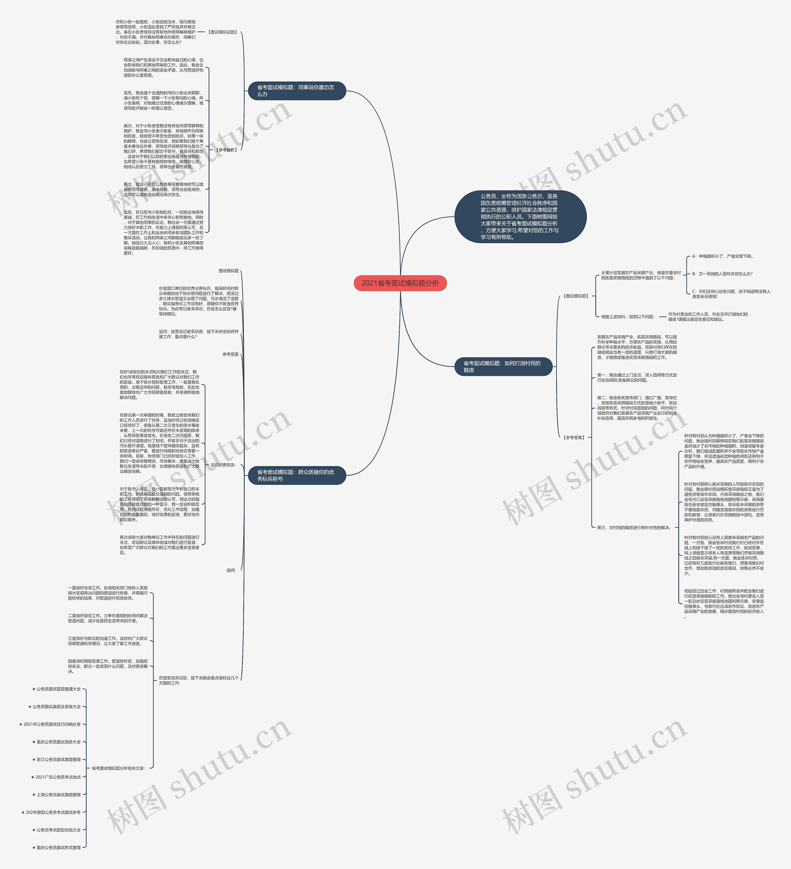 2021省考面试模拟题分析思维导图