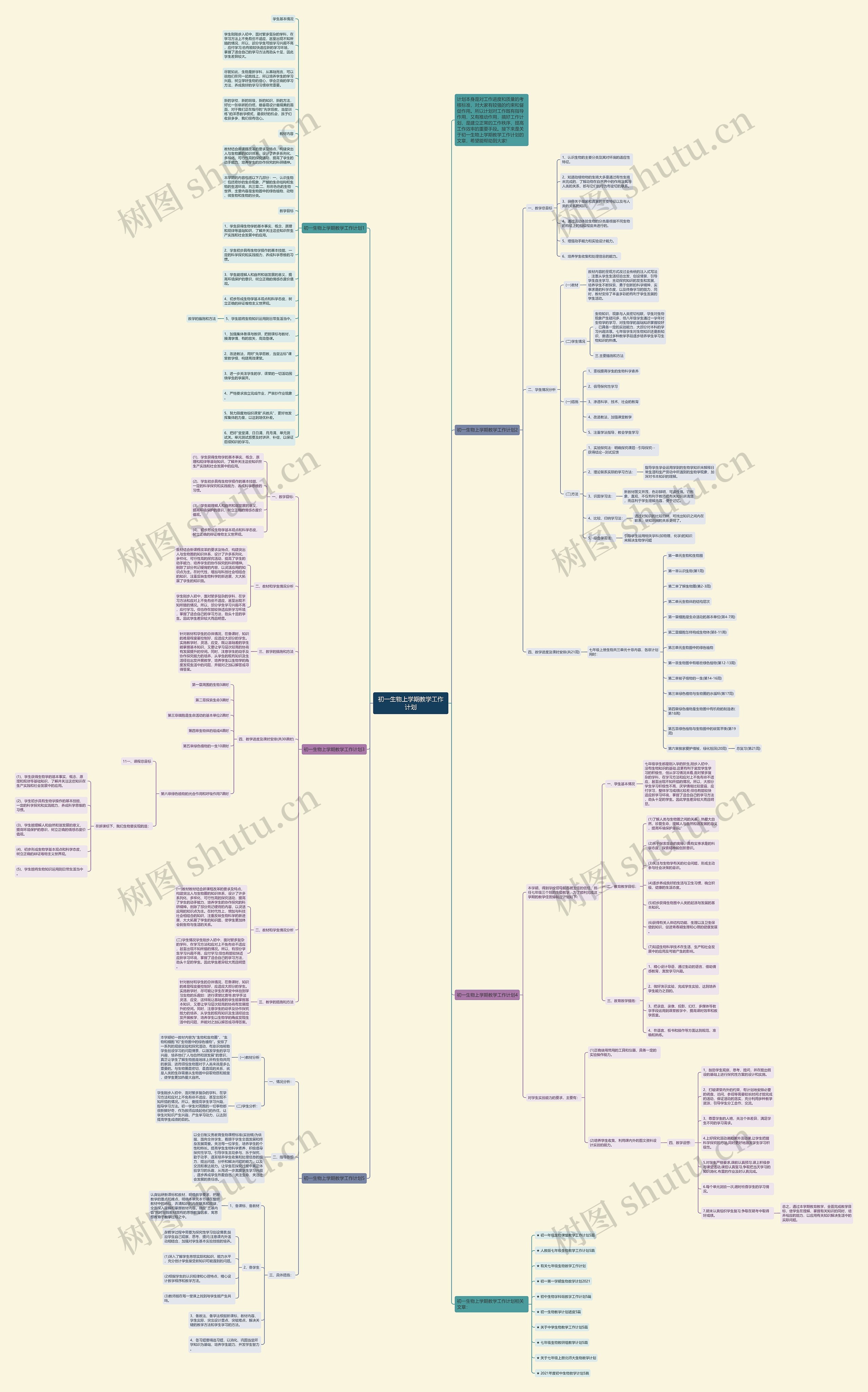 初一生物上学期教学工作计划思维导图
