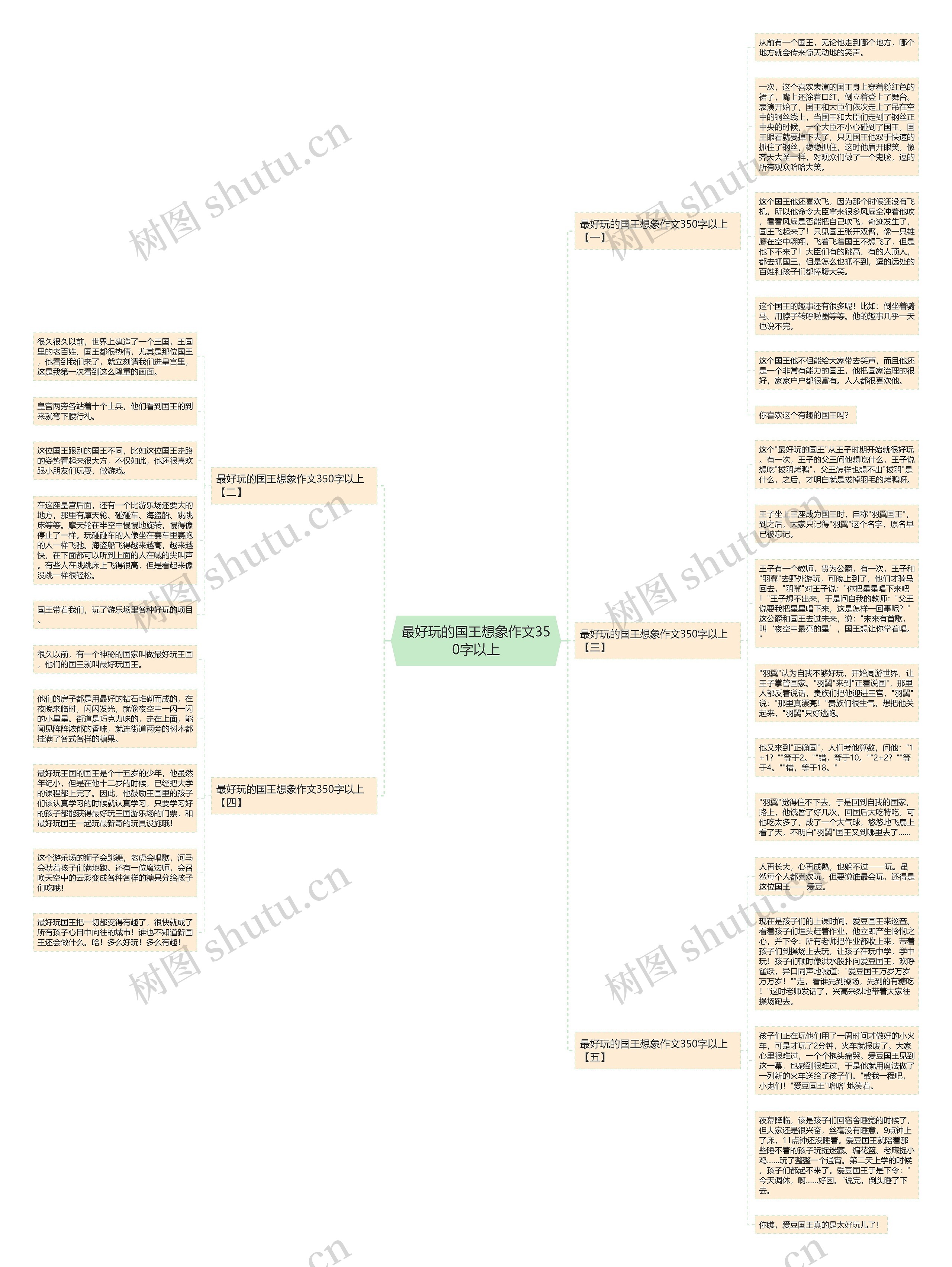 最好玩的国王想象作文350字以上思维导图