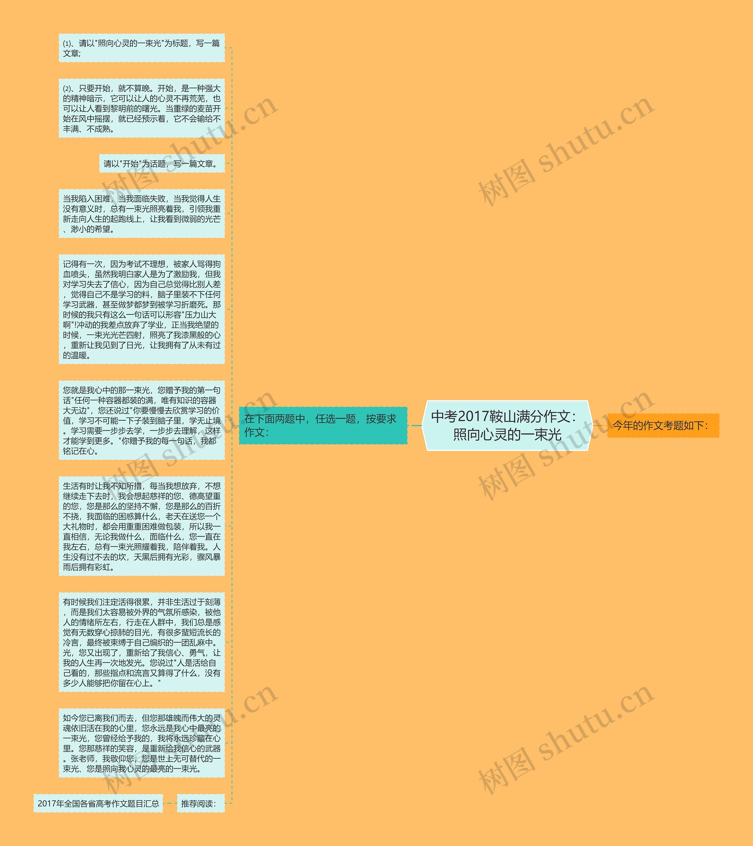 中考2017鞍山满分作文：照向心灵的一束光思维导图