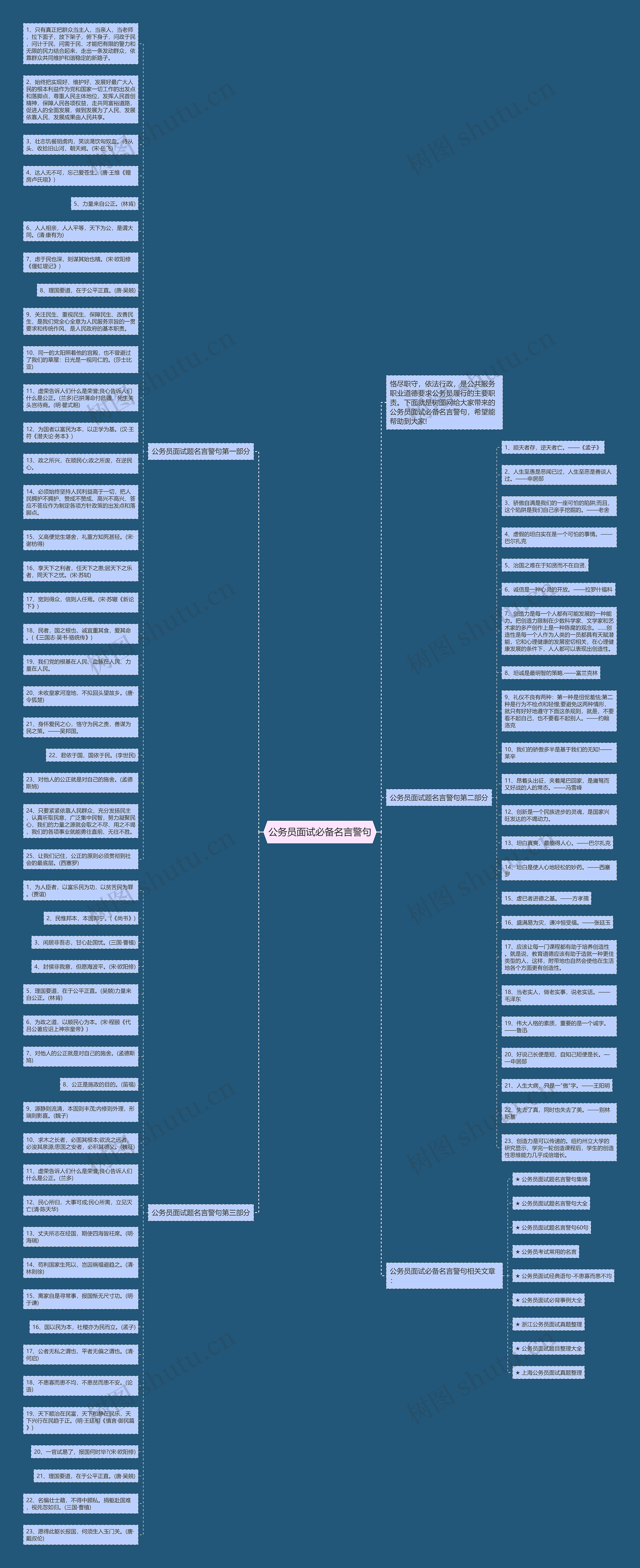 公务员面试必备名言警句思维导图