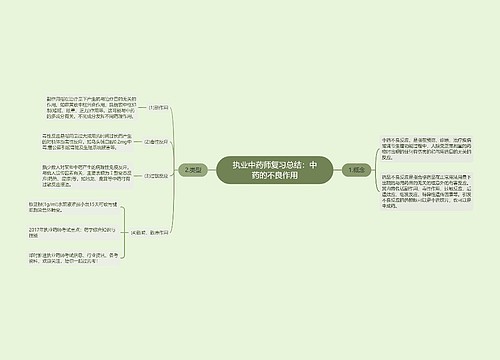 执业中药师复习总结：中药的不良作用