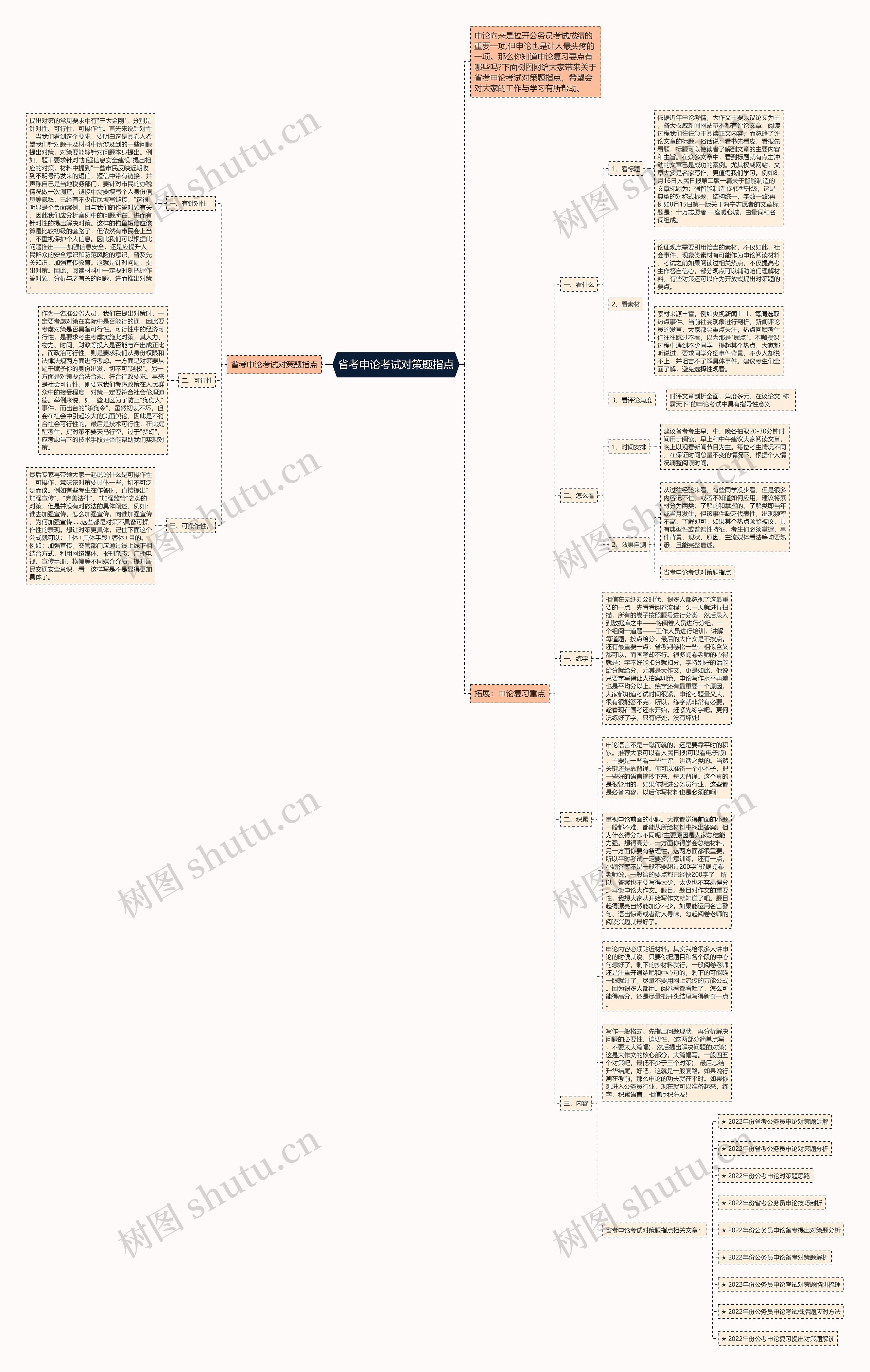 省考申论考试对策题指点思维导图