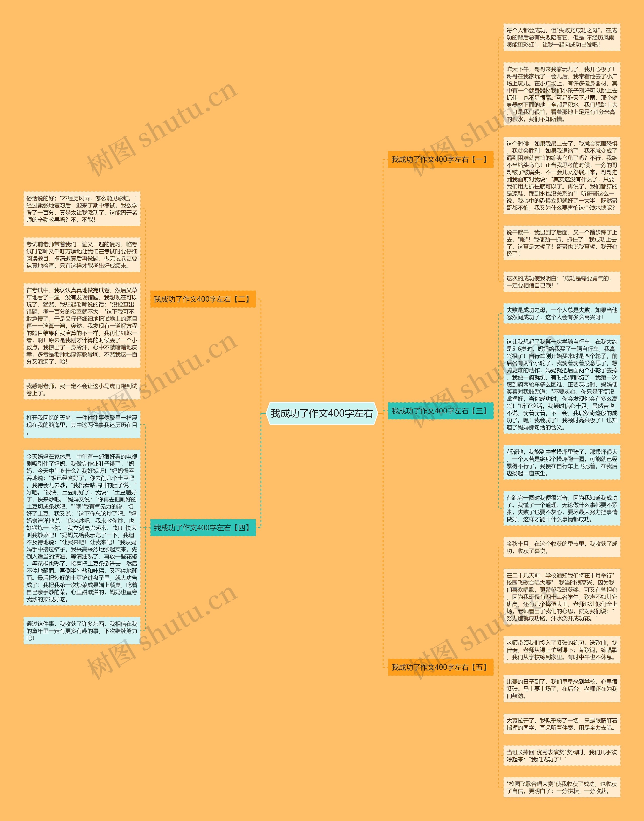 我成功了作文400字左右思维导图