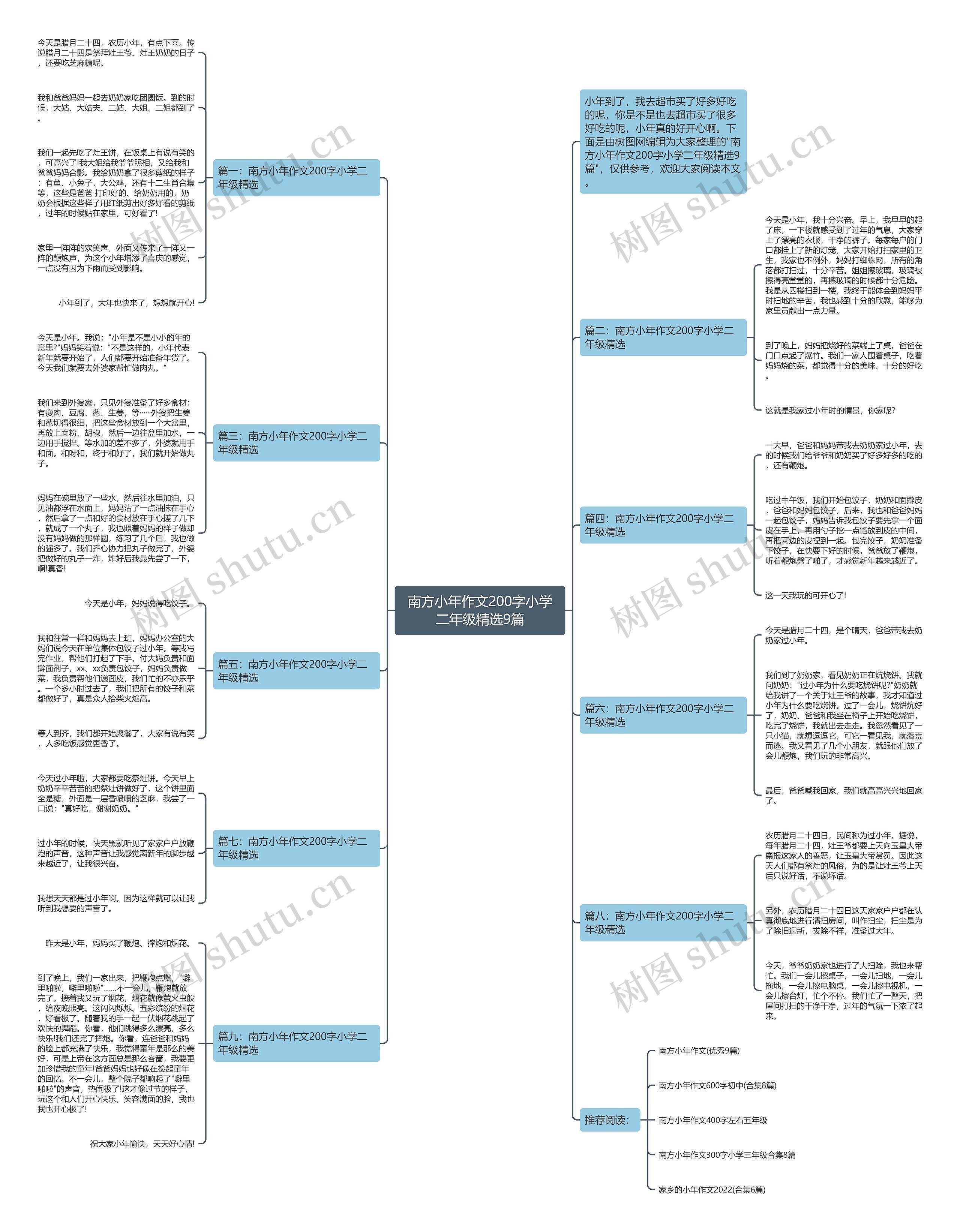 南方小年作文200字小学二年级精选9篇思维导图