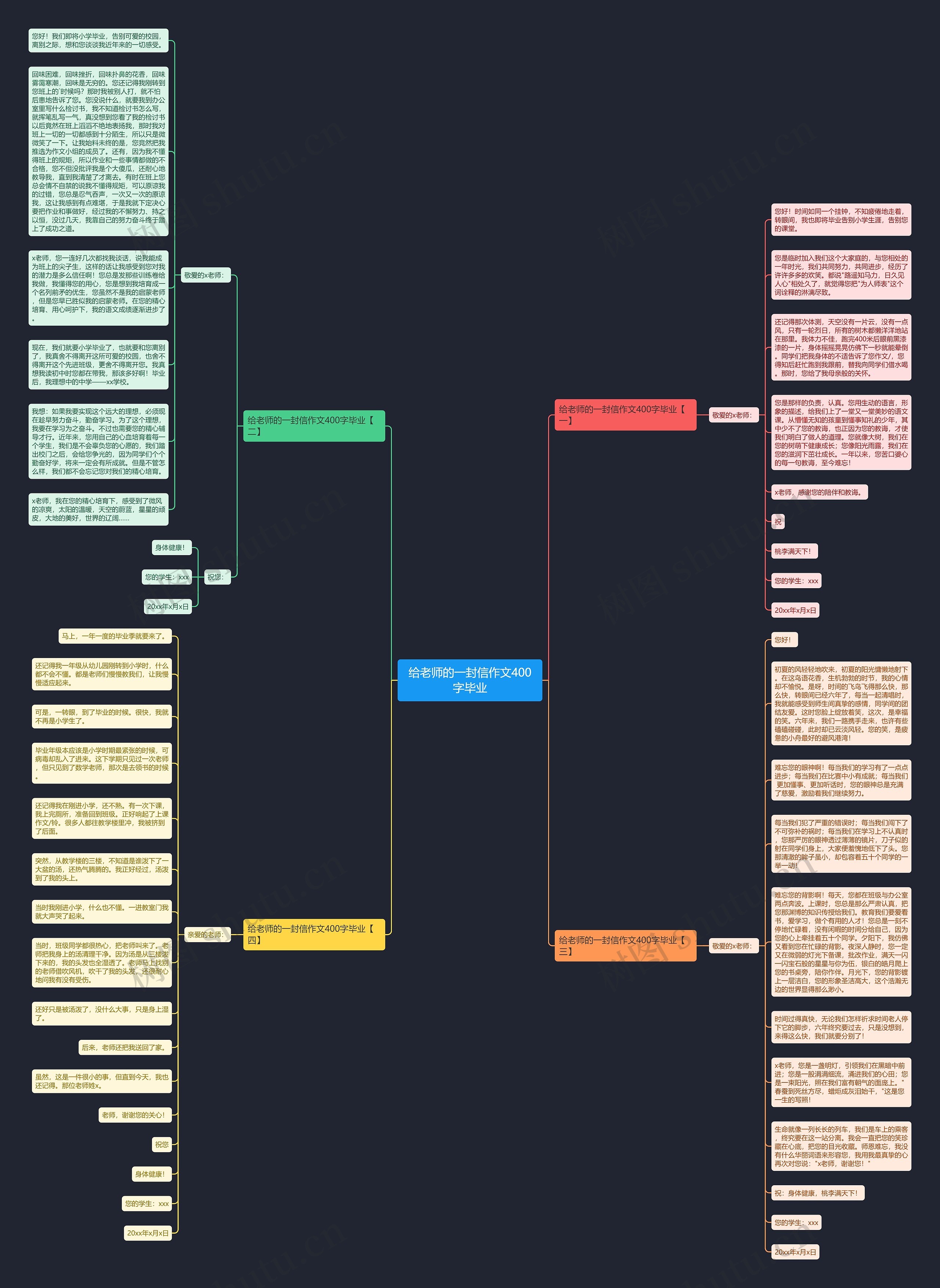 给老师的一封信作文400字毕业思维导图