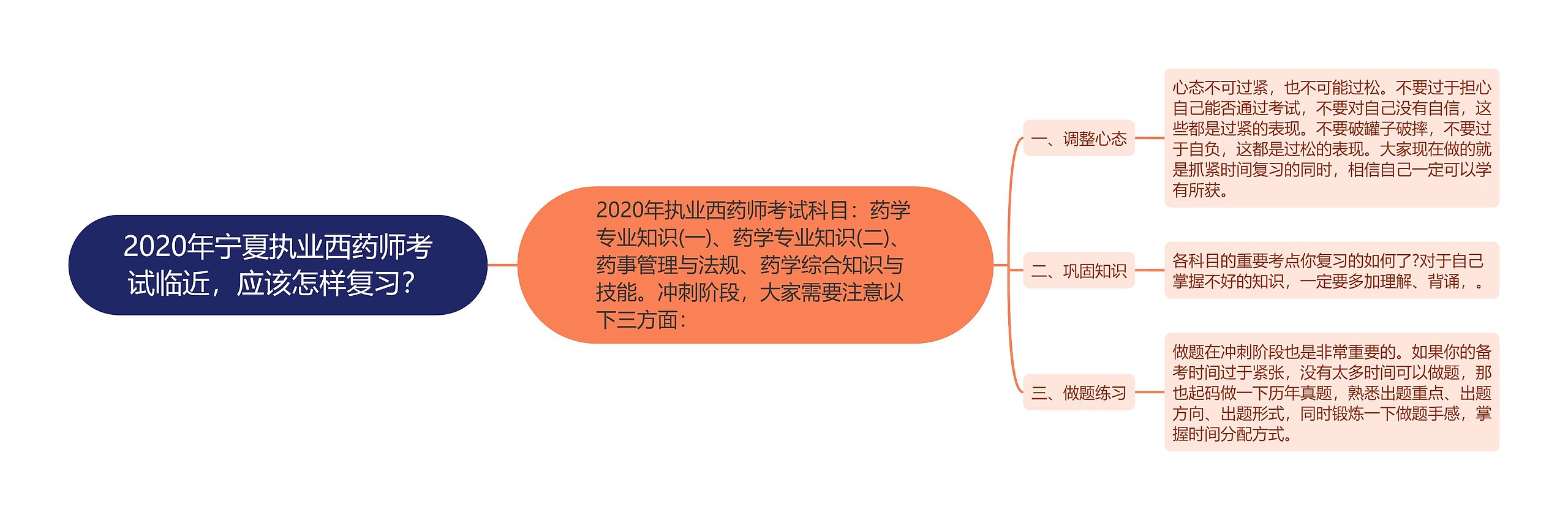 2020年宁夏执业西药师考试临近，应该怎样复习？