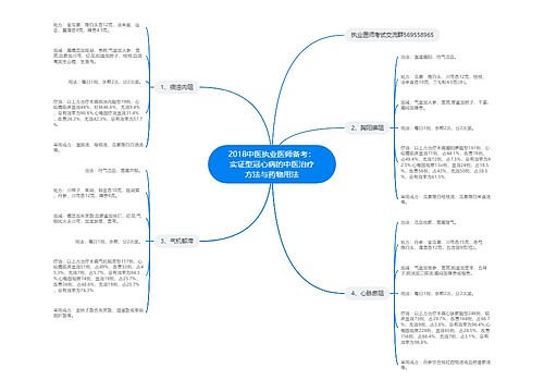 2018中医执业医师备考：实证型冠心病的中医治疗方法与药物用法