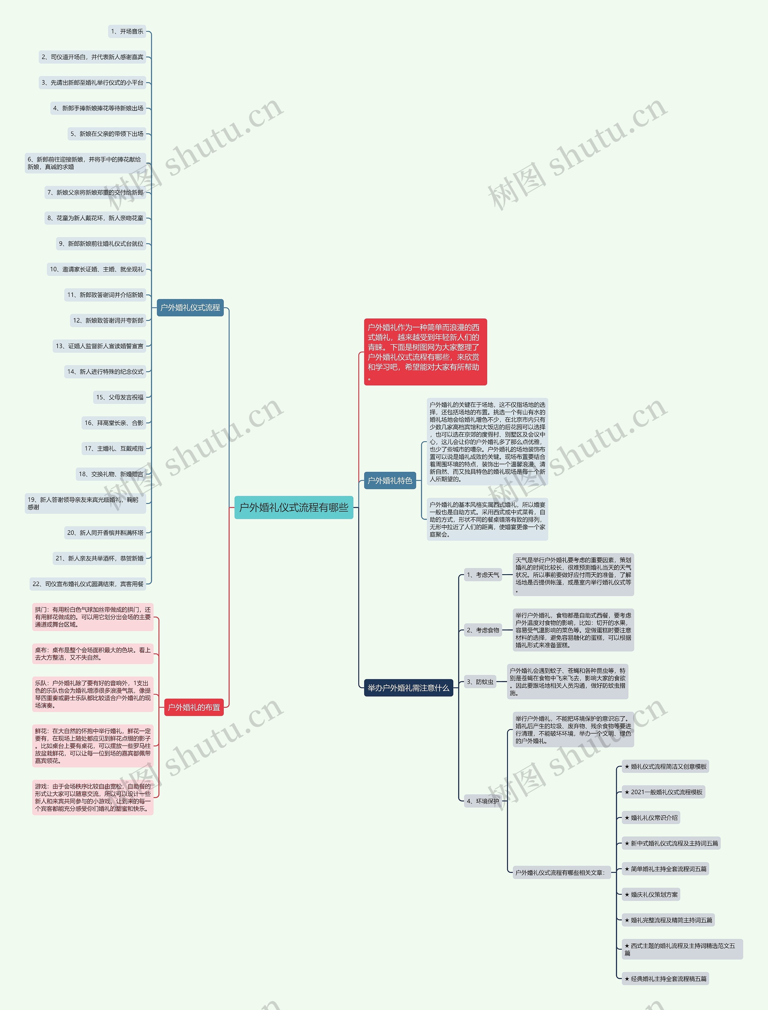 户外婚礼仪式流程有哪些思维导图