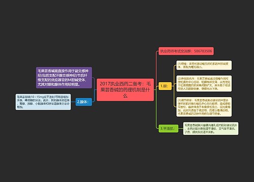 2017执业西药二备考：毛果芸香碱的药理机制是什么