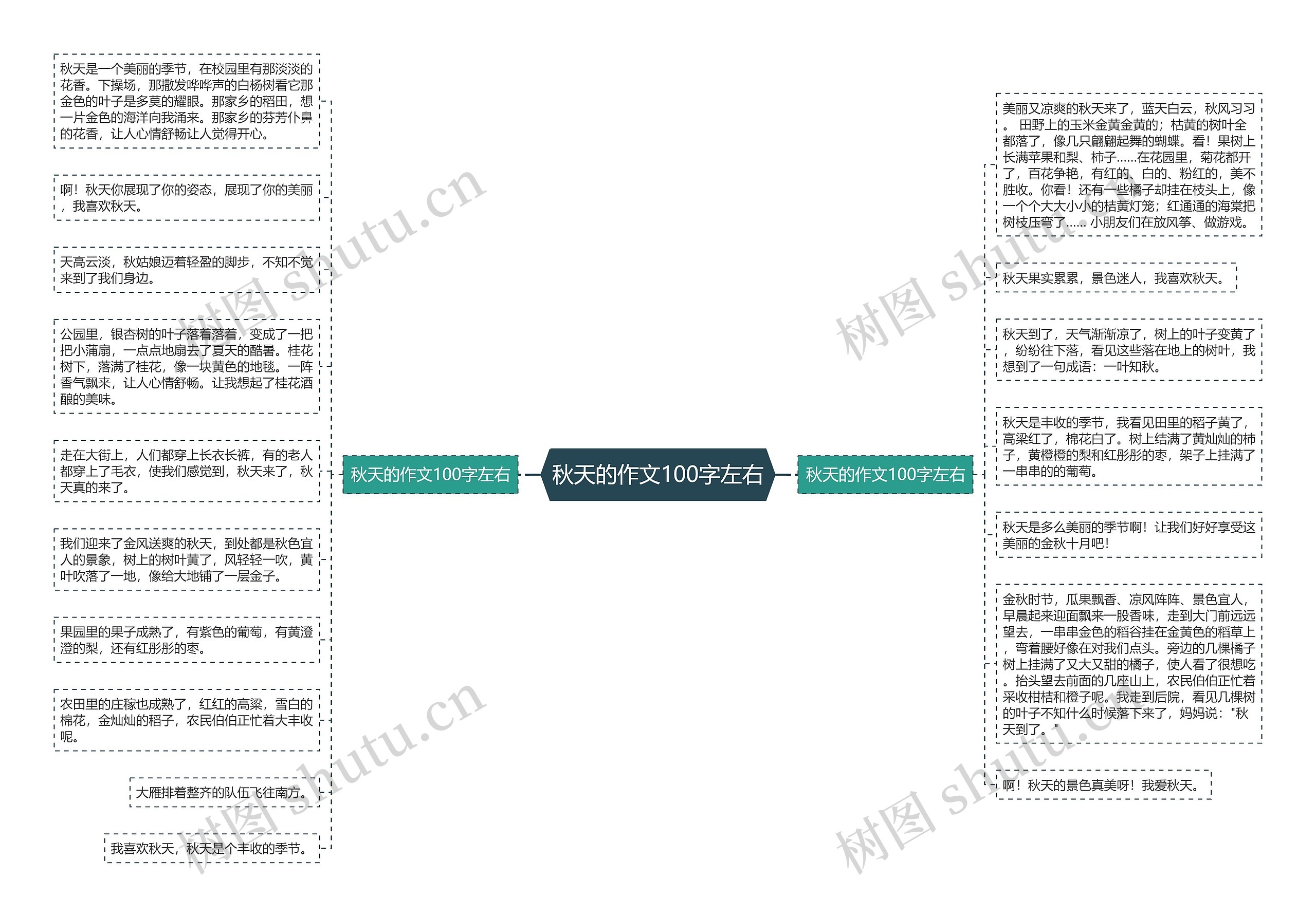 秋天的作文100字左右思维导图