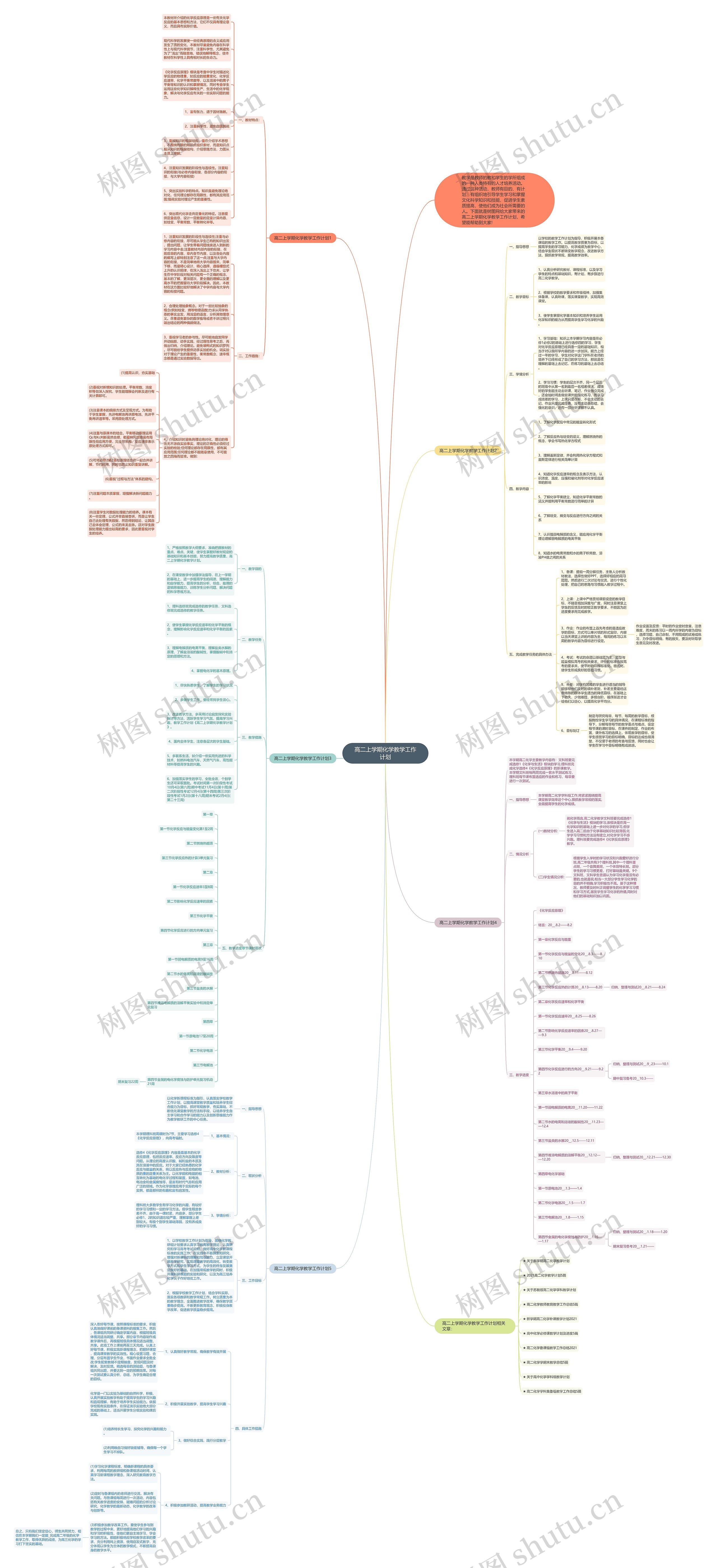 高二上学期化学教学工作计划思维导图