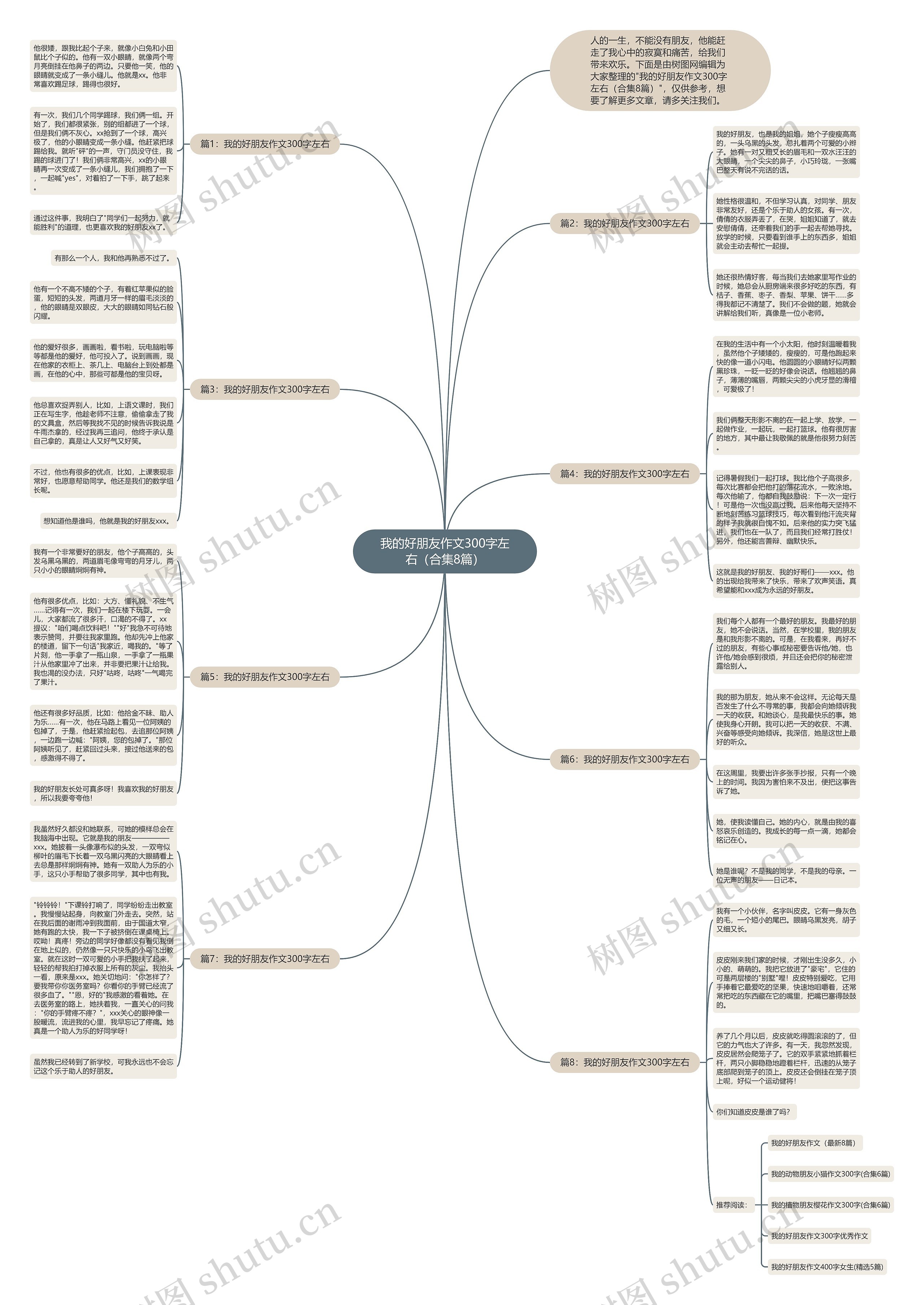 我的好朋友作文300字左右（合集8篇）思维导图