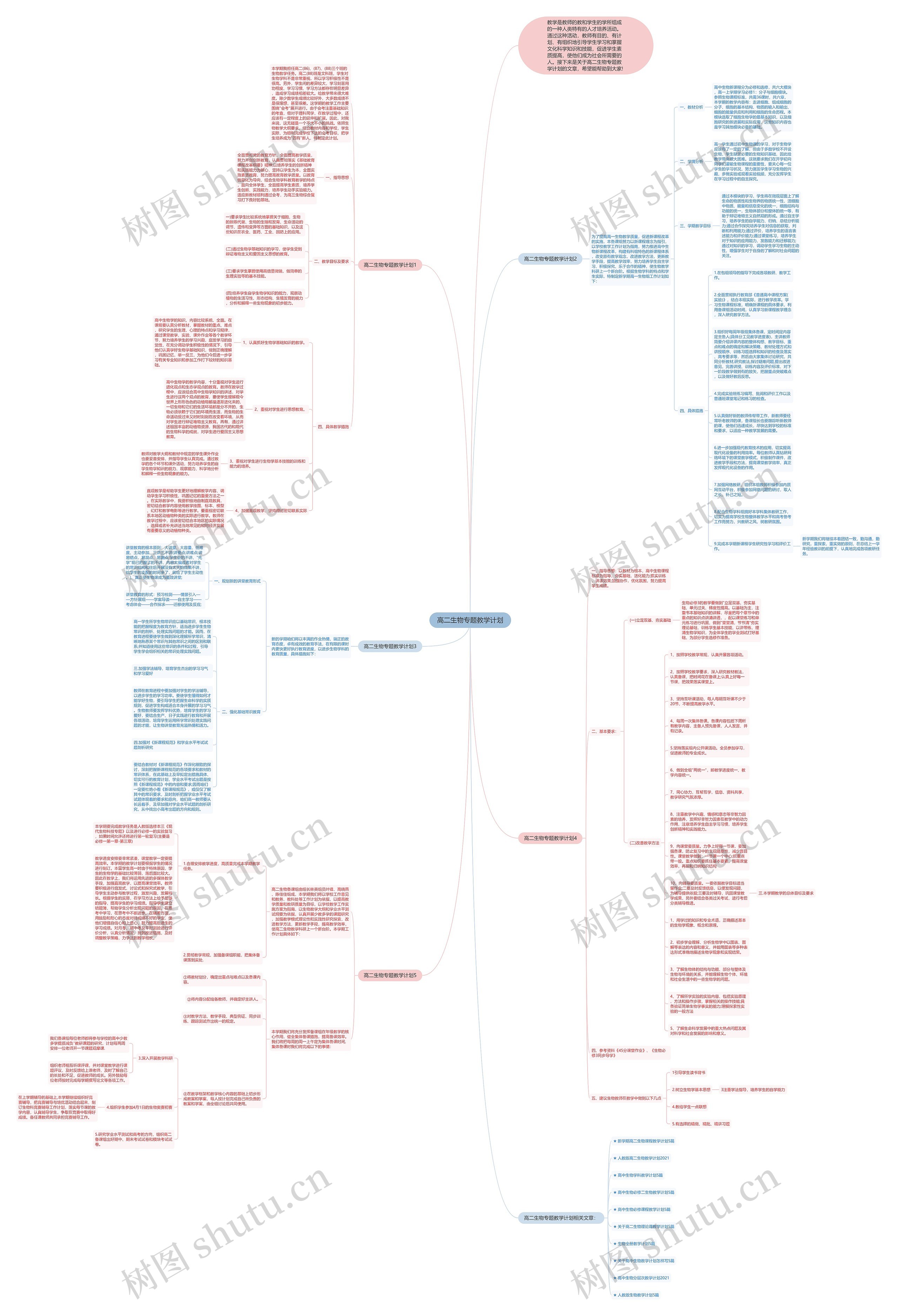 高二生物专题教学计划思维导图