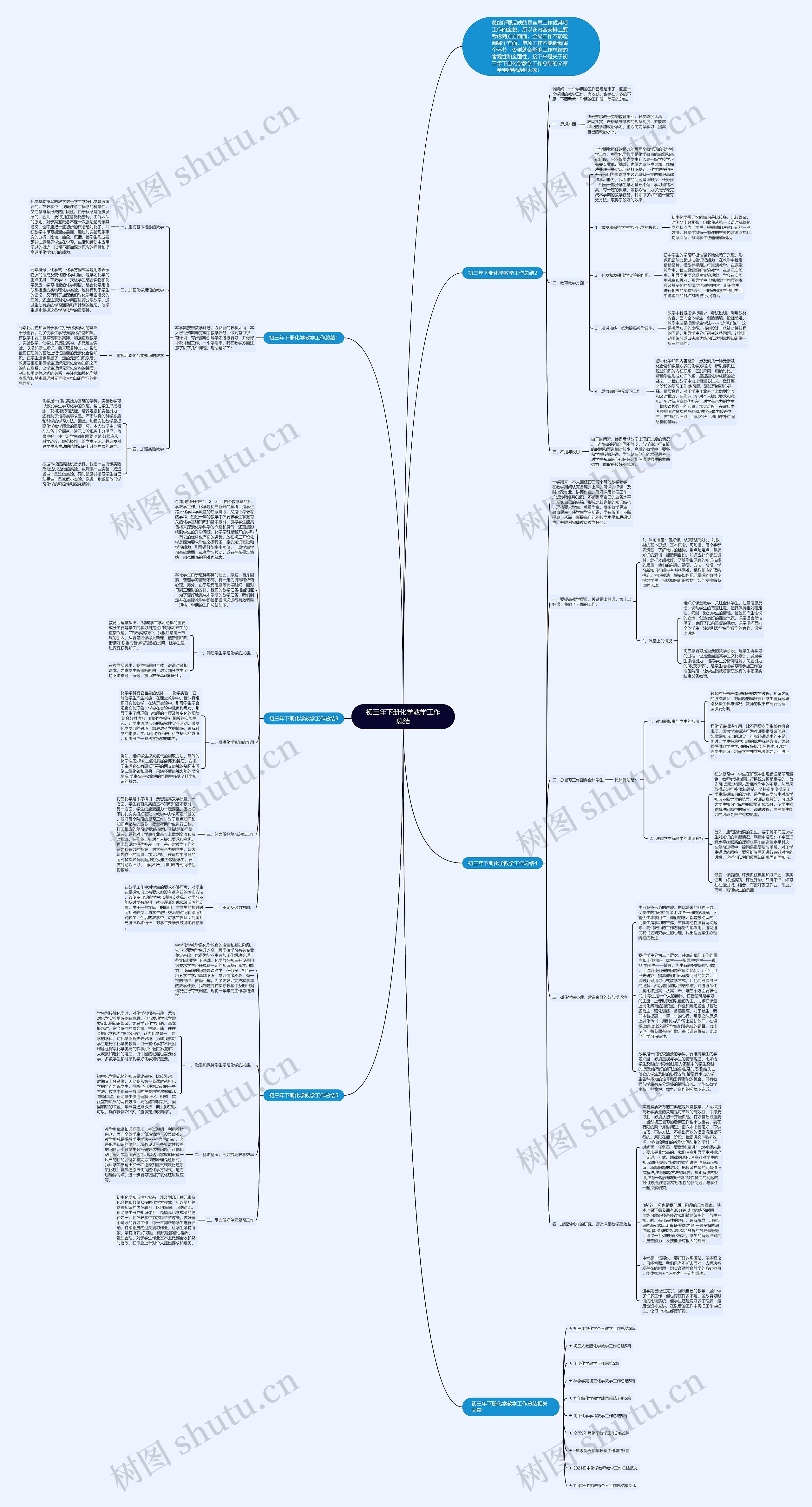 初三年下册化学教学工作总结思维导图