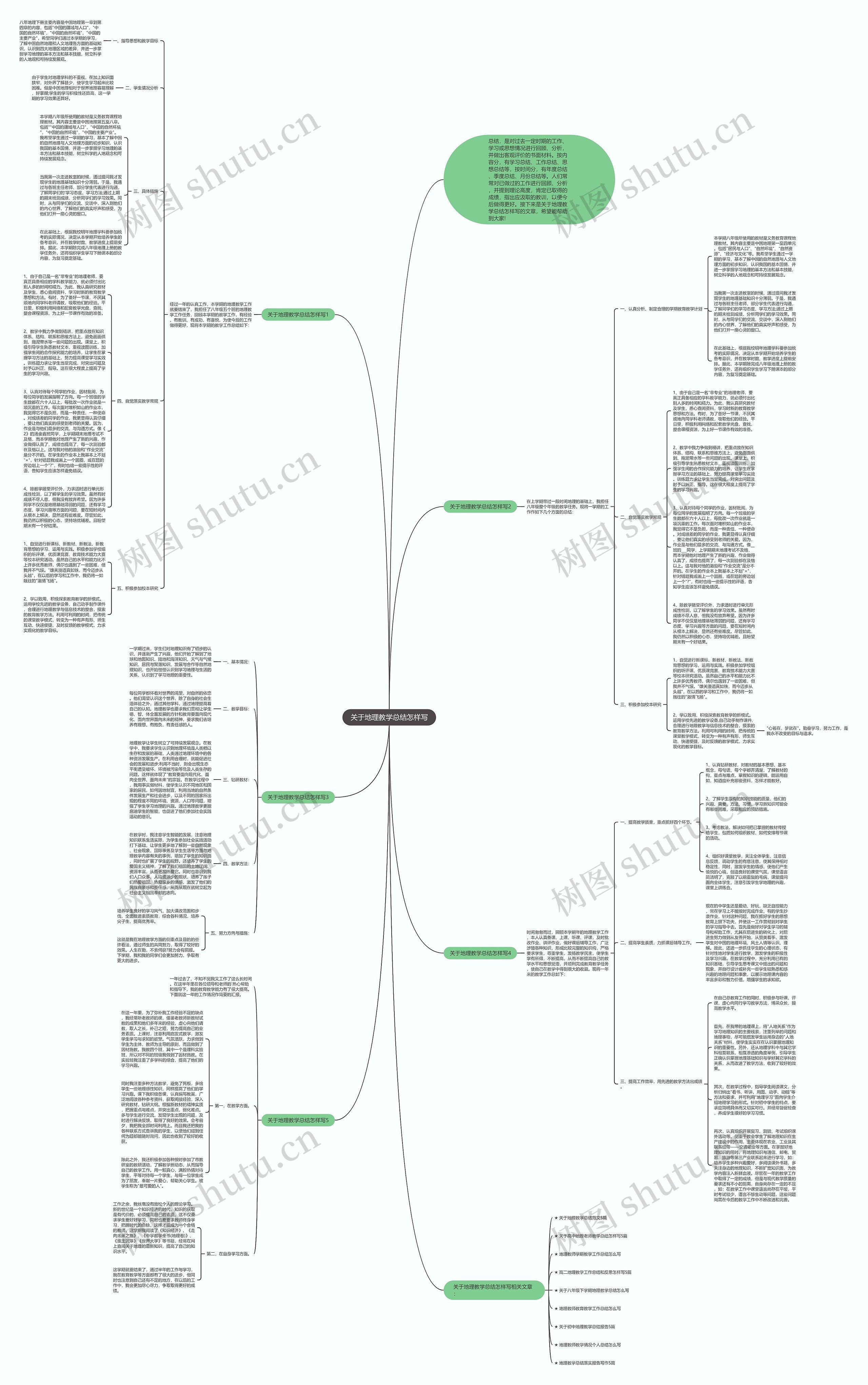 关于地理教学总结怎样写思维导图