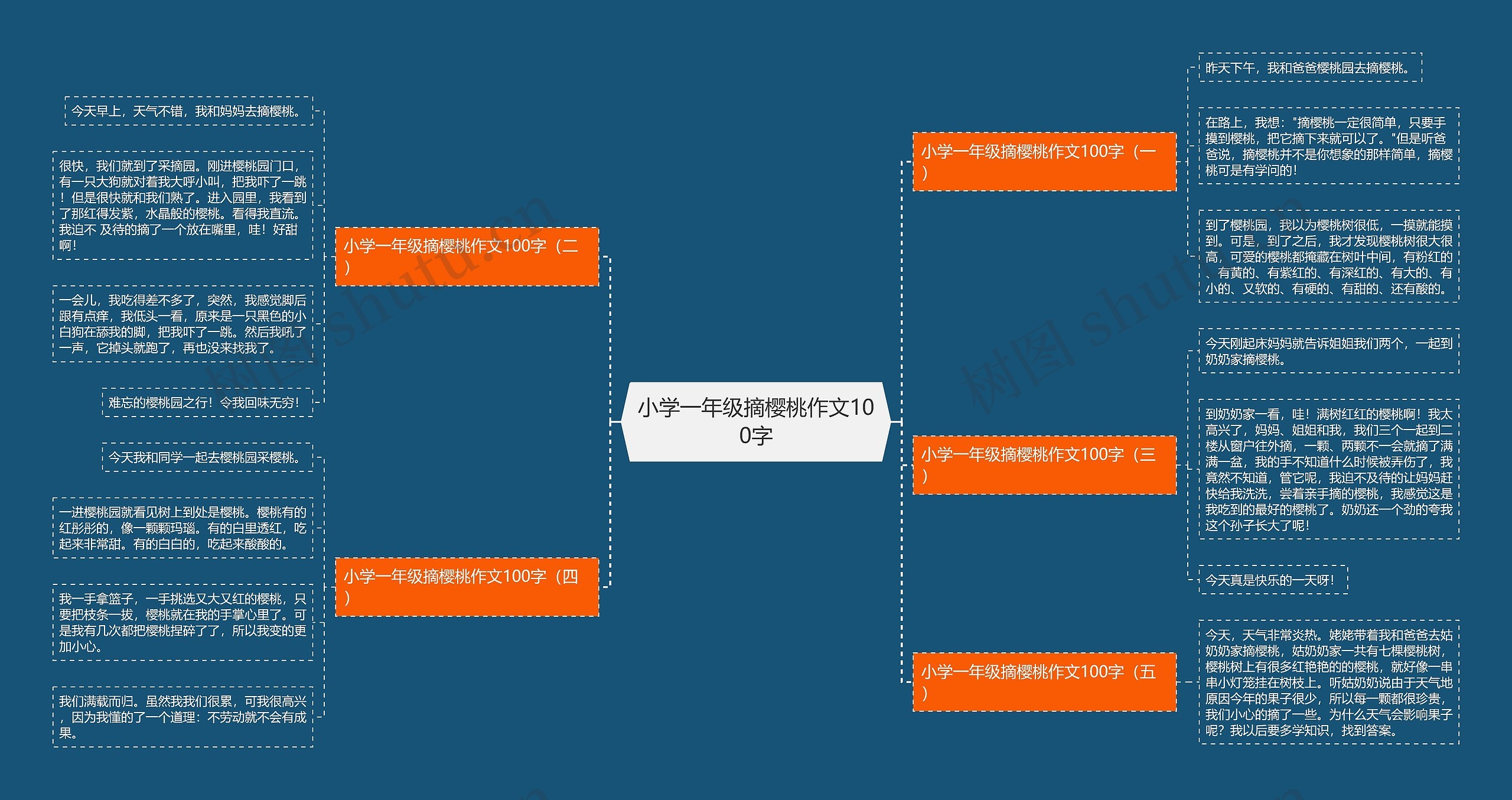 小学一年级摘樱桃作文100字思维导图