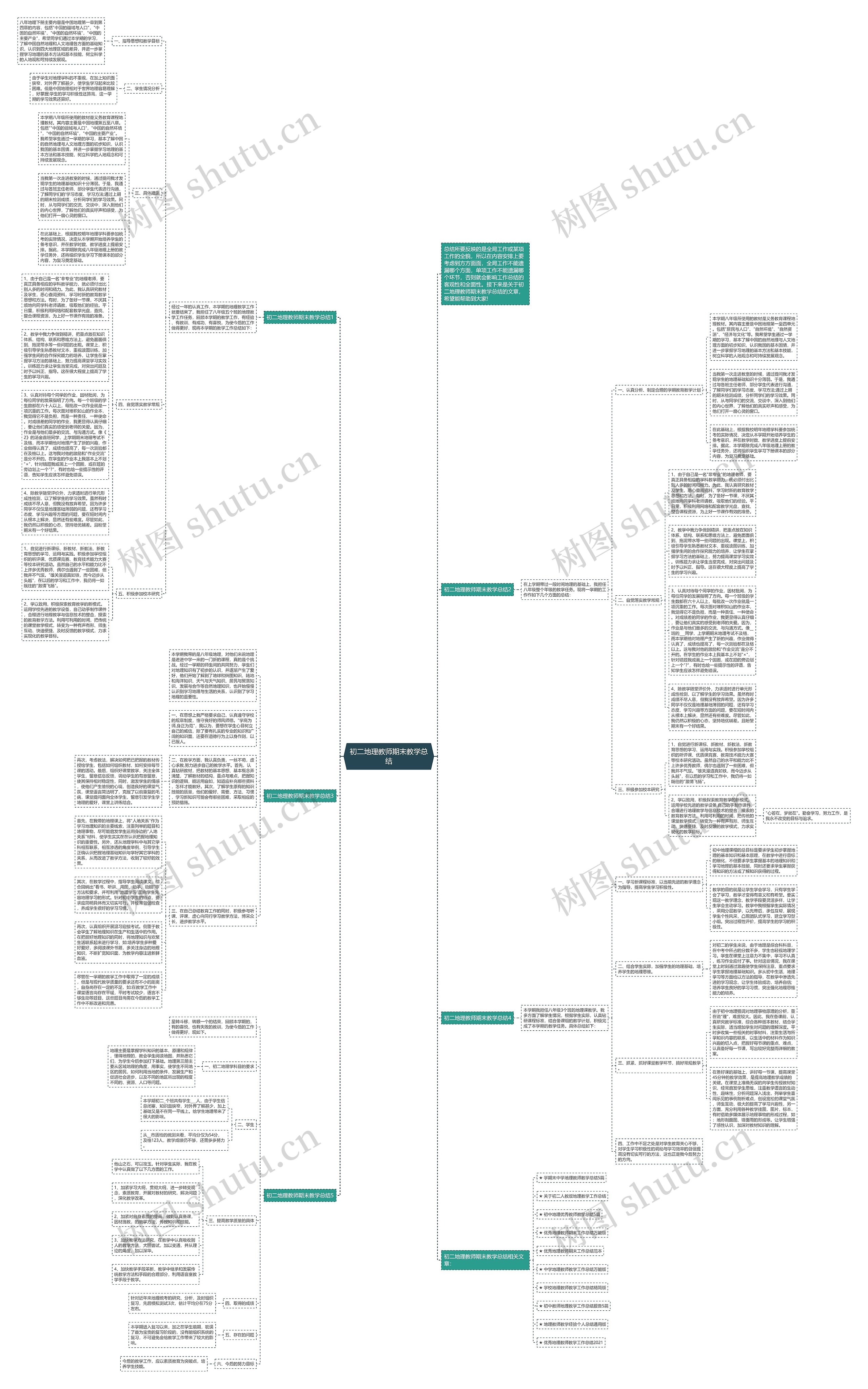 初二地理教师期末教学总结思维导图