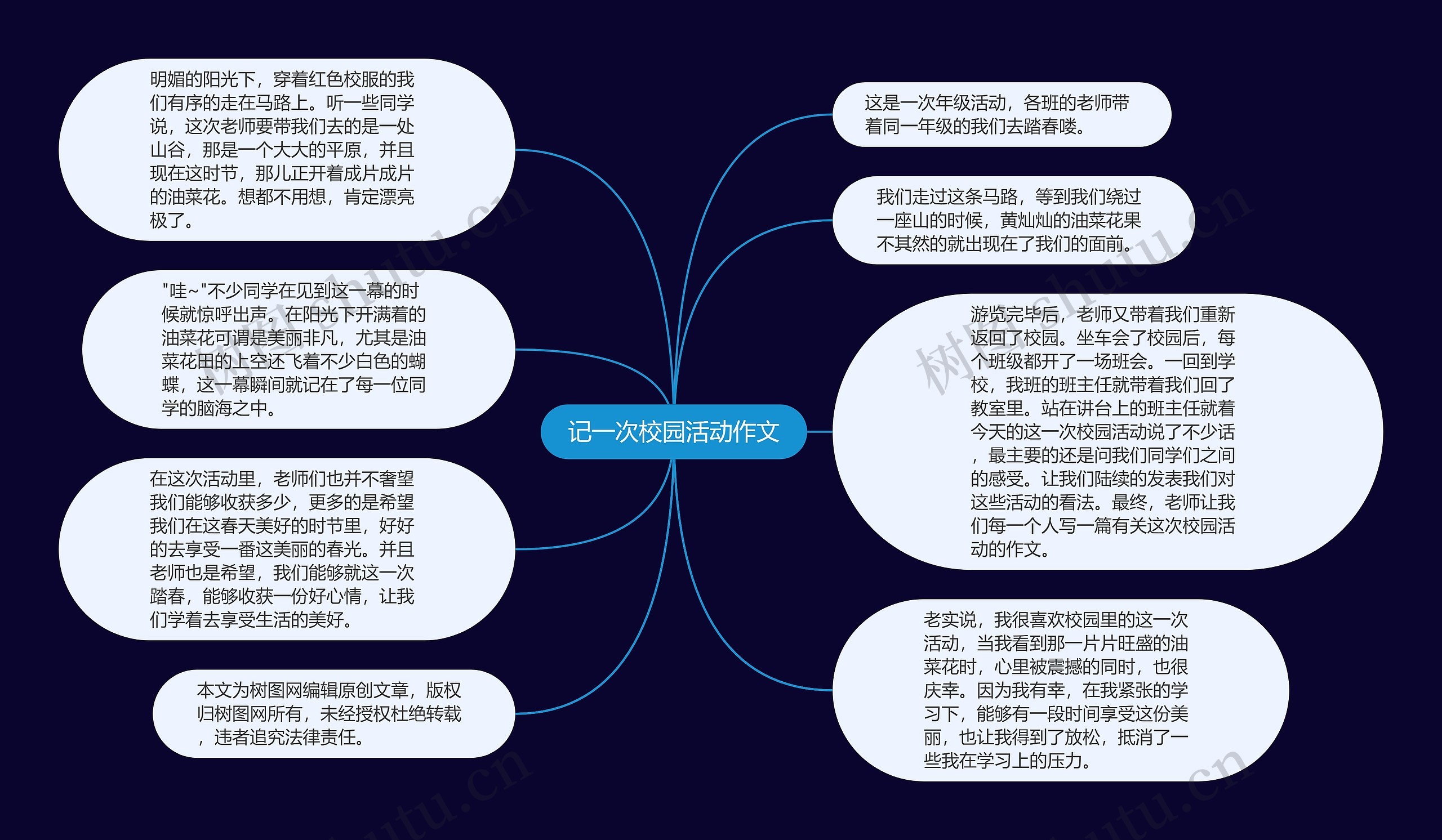 记一次校园活动作文思维导图