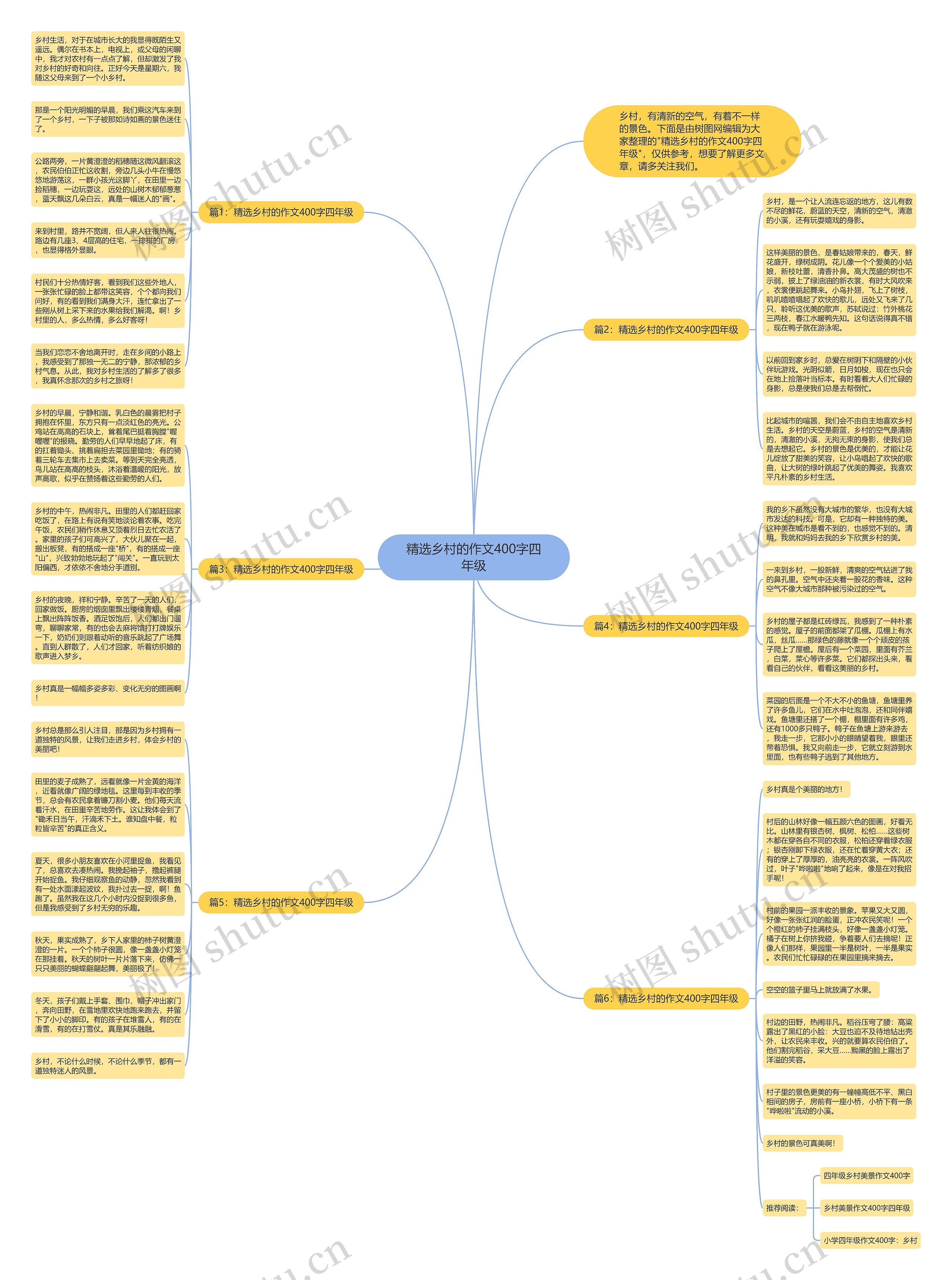 精选乡村的作文400字四年级思维导图