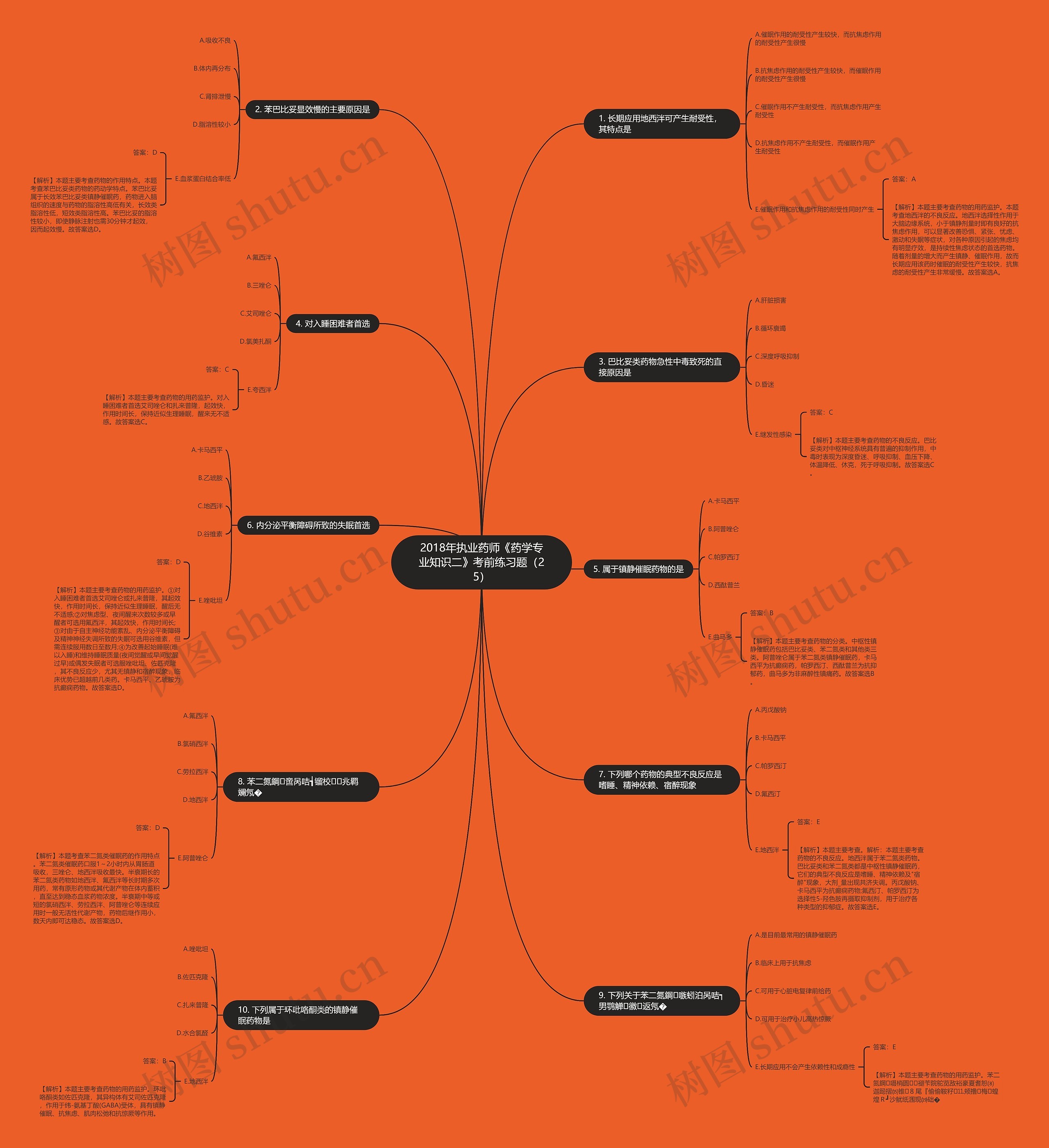 2018年执业药师《药学专业知识二》考前练习题(25) 2018年执业药师《药学专业知识二》考前练习题(25)