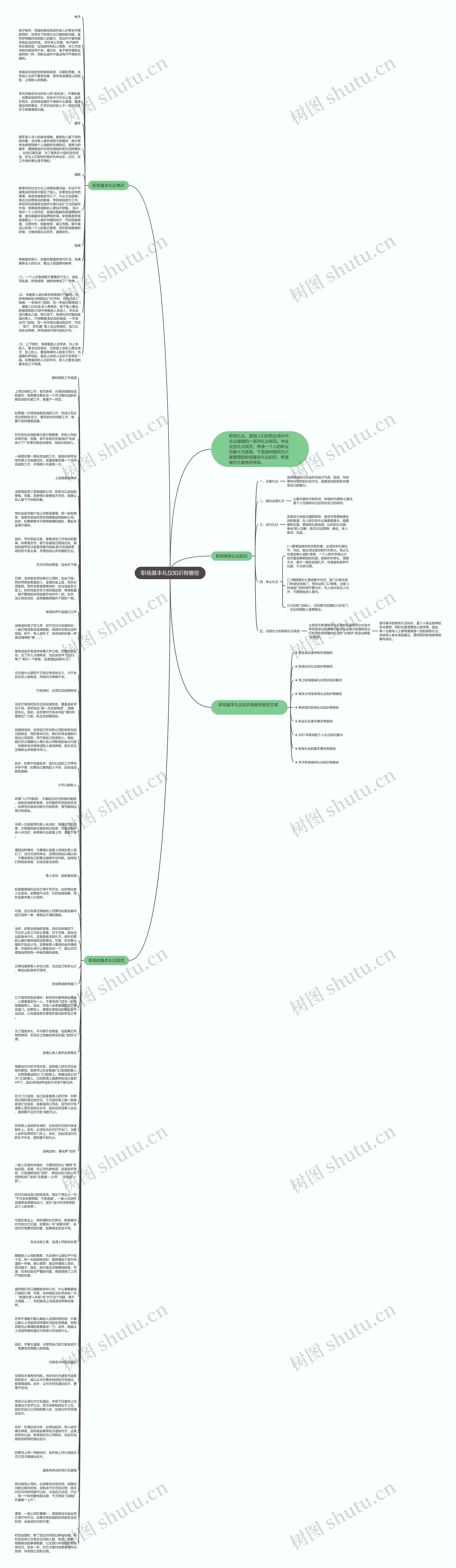 职场基本礼仪知识有哪些思维导图高清图 职场基本礼仪知识有哪些思维导图
