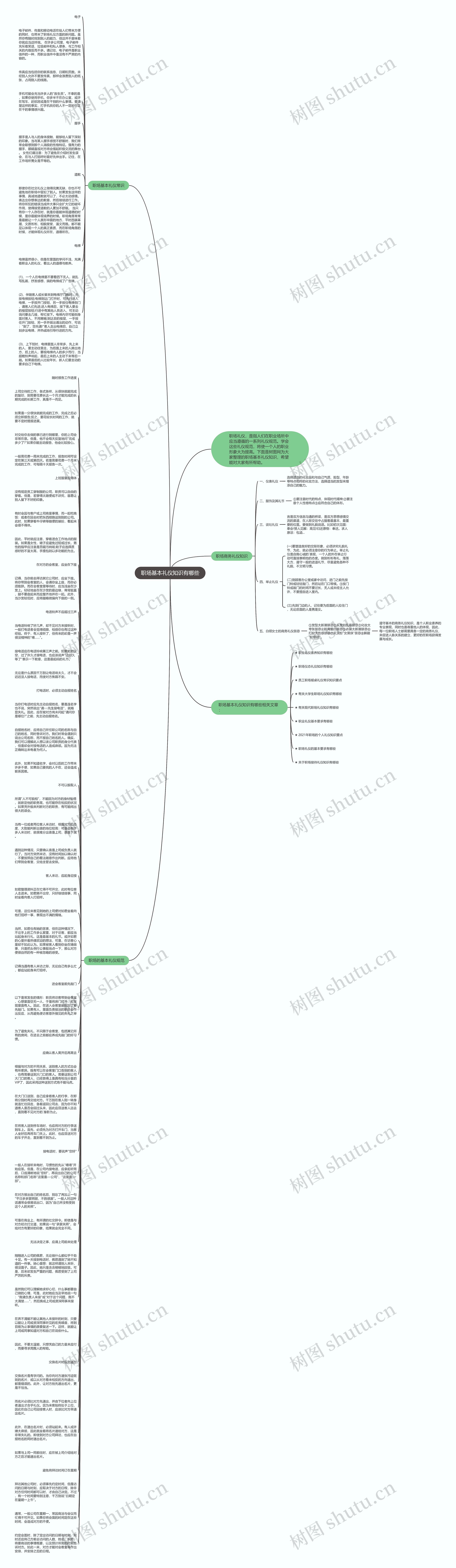 职场基本礼仪知识有哪些思维导图