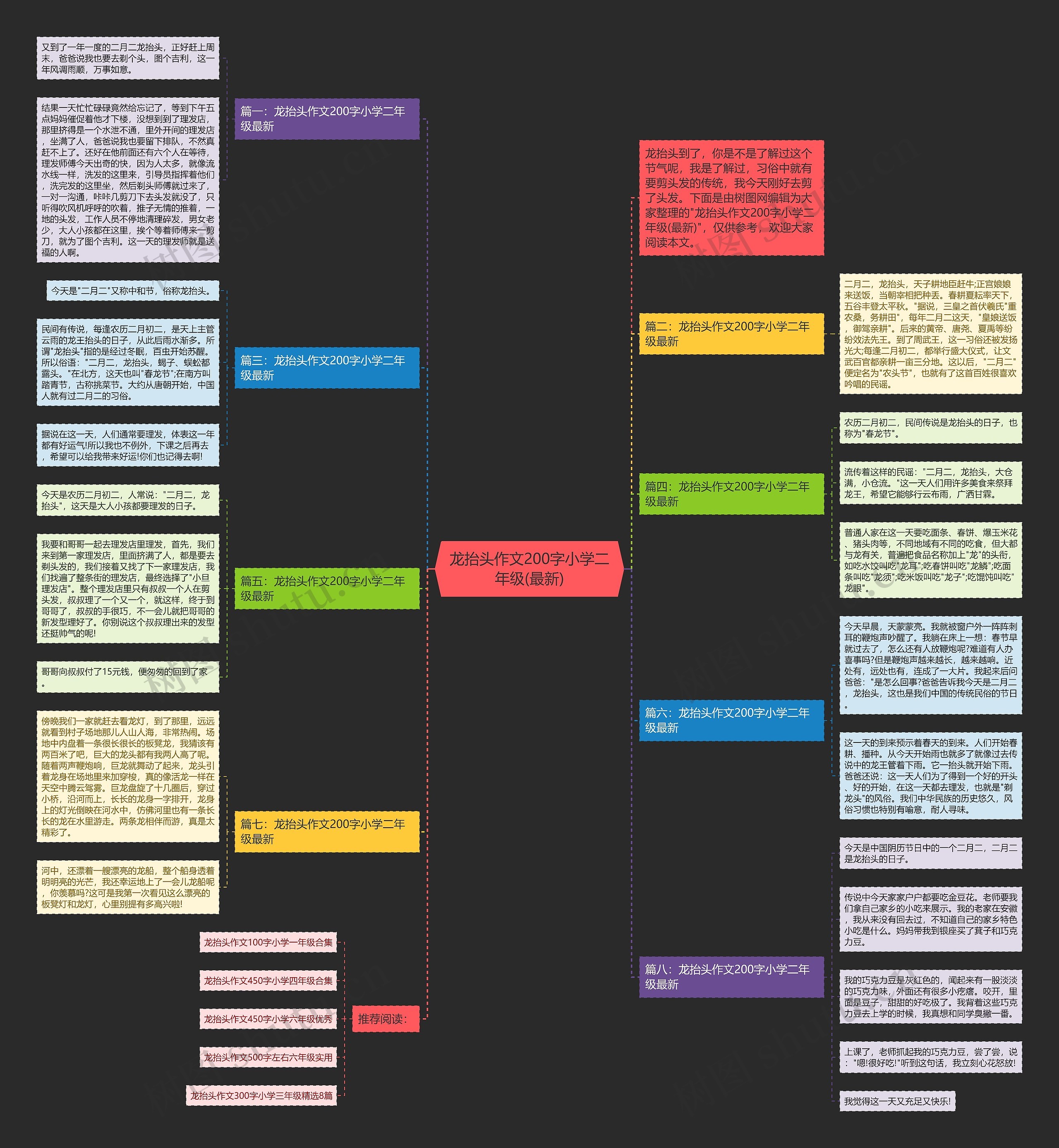 龙抬头作文200字小学二年级(最新)思维导图