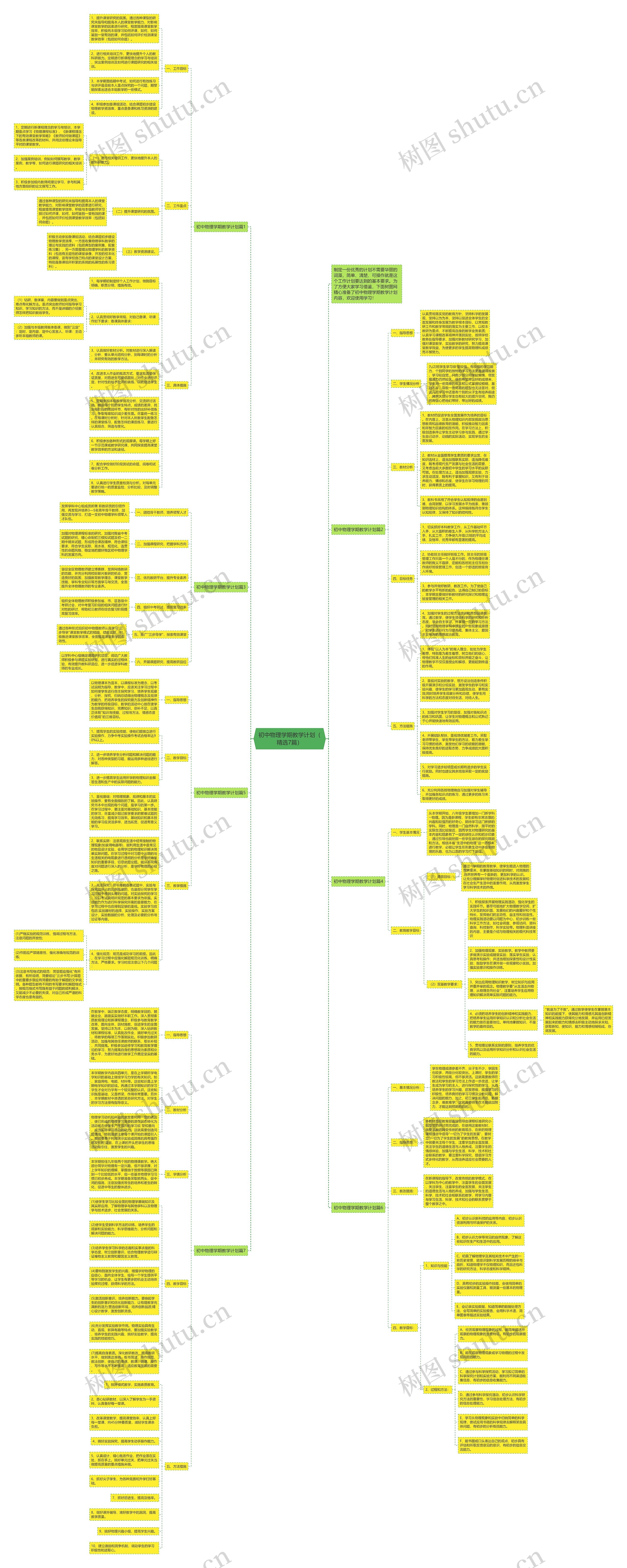 初中物理学期教学计划（精选7篇）思维导图
