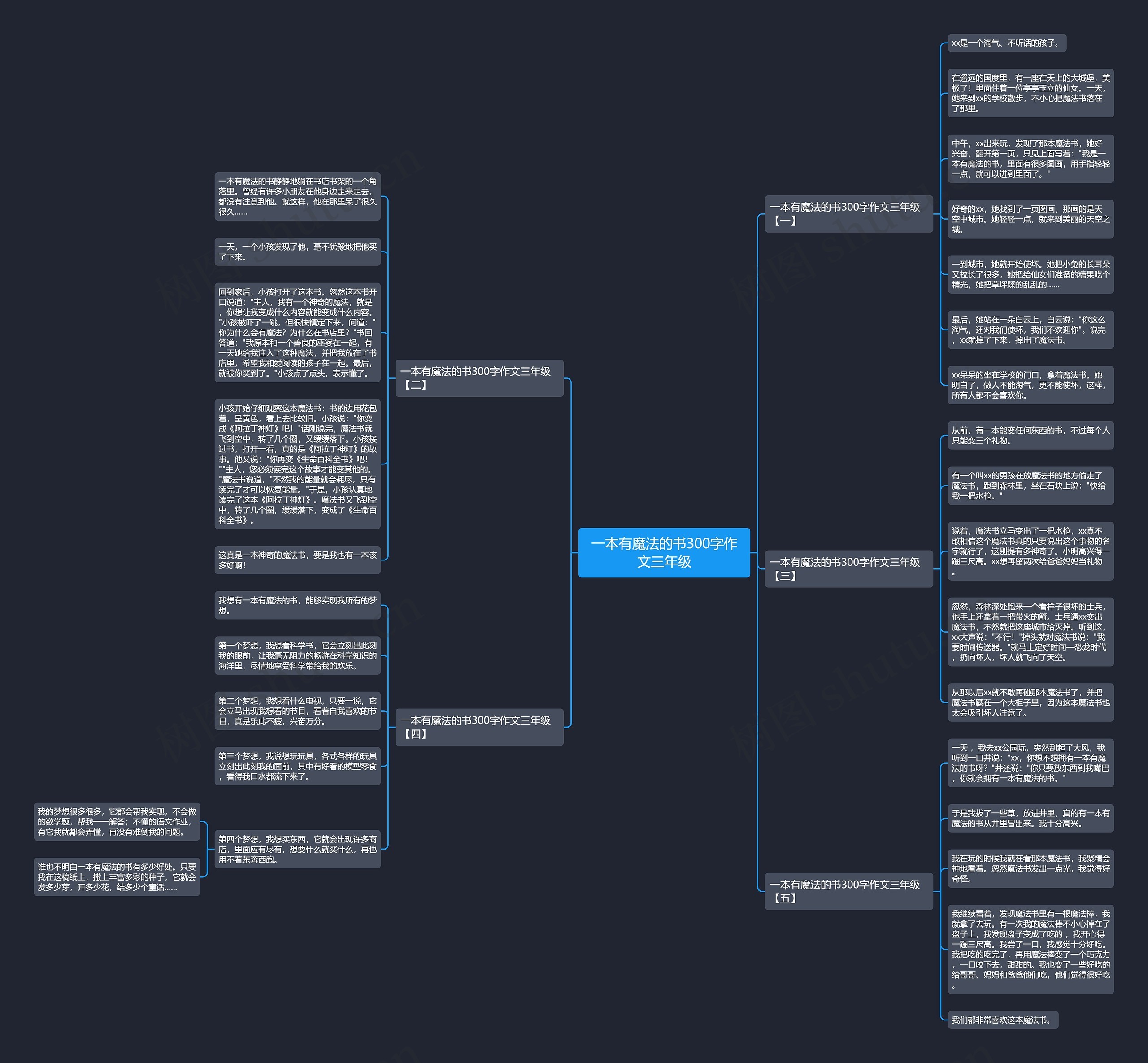 一本有魔法的书300字作文三年级思维导图