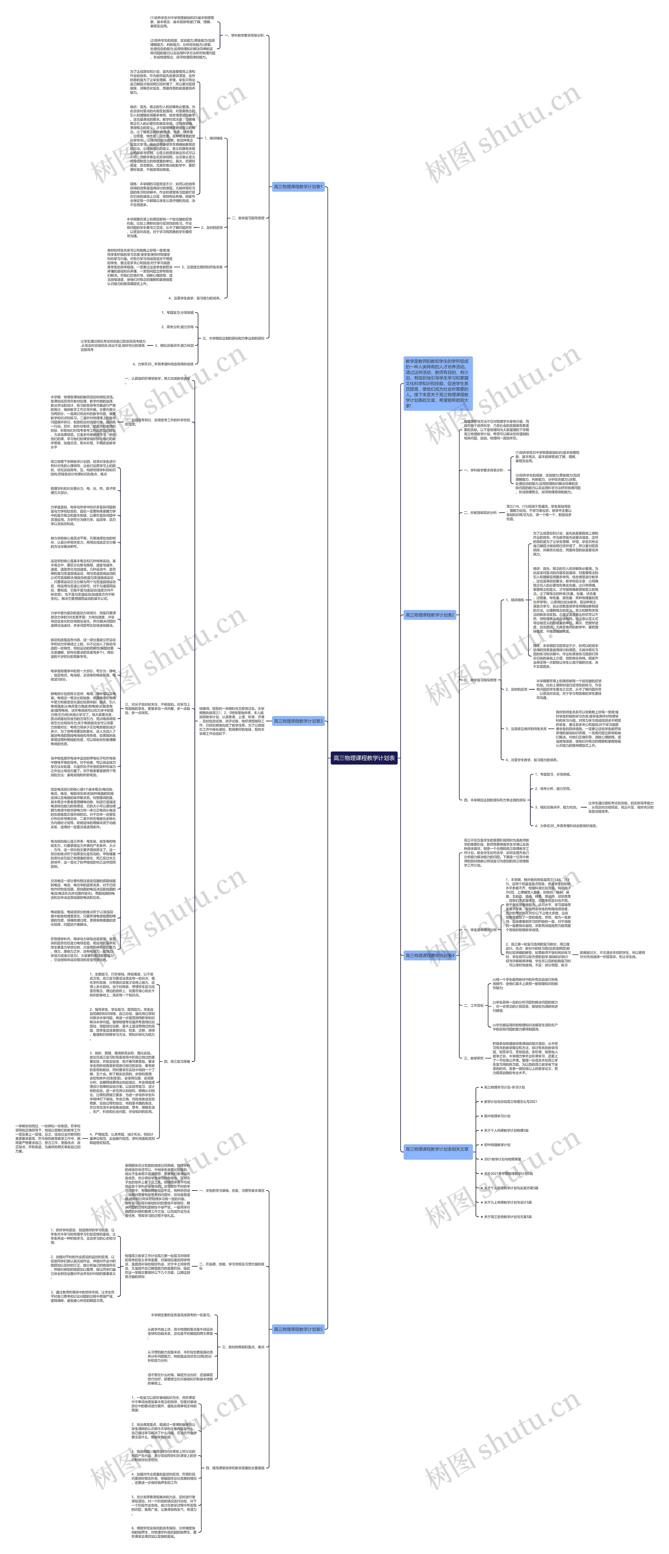 高三物理课程教学计划表思维导图高清图 高三物理课程教学计划表思维导图