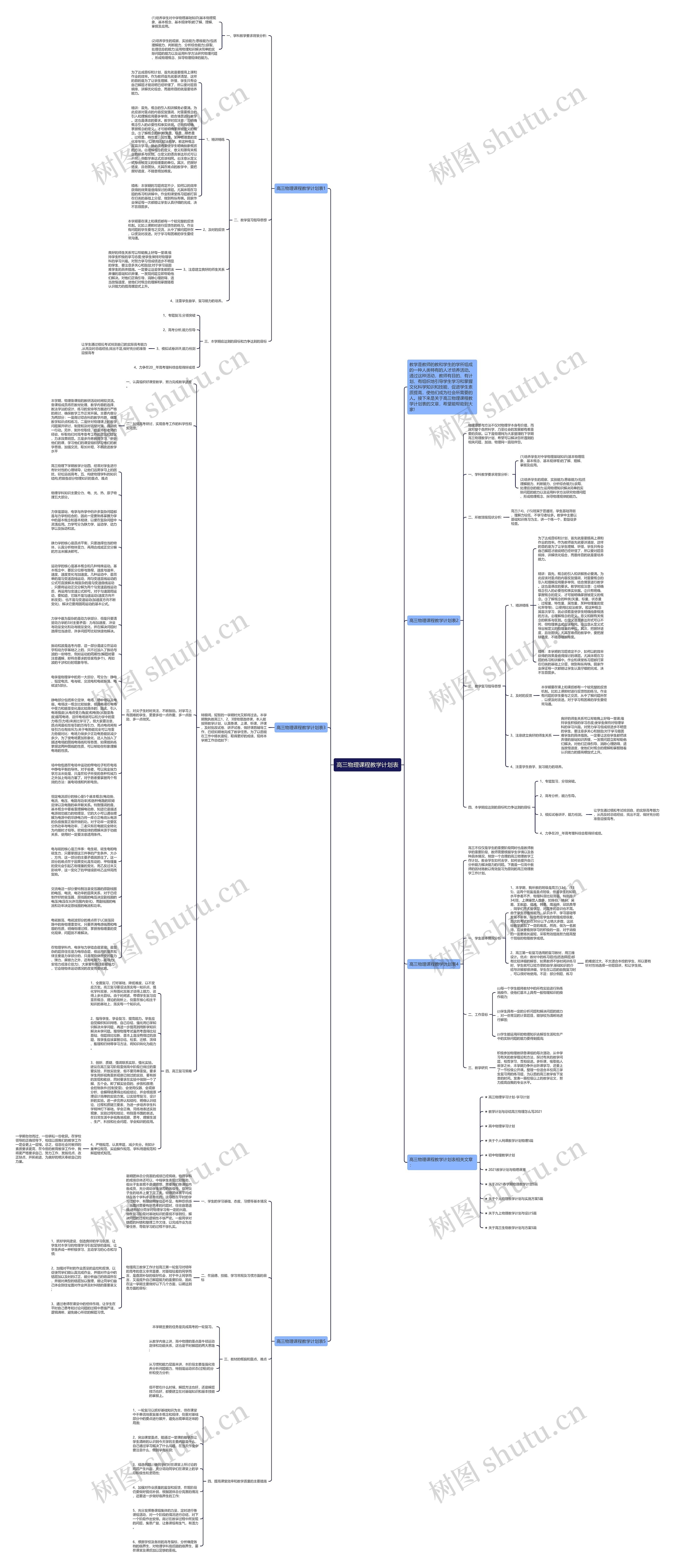 高三物理课程教学计划表思维导图