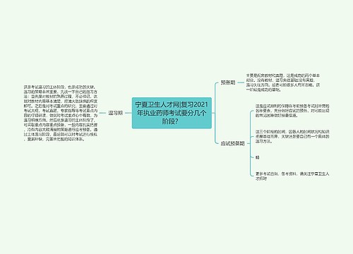 宁夏卫生人才网|复习2021年执业药师考试要分几个阶段？