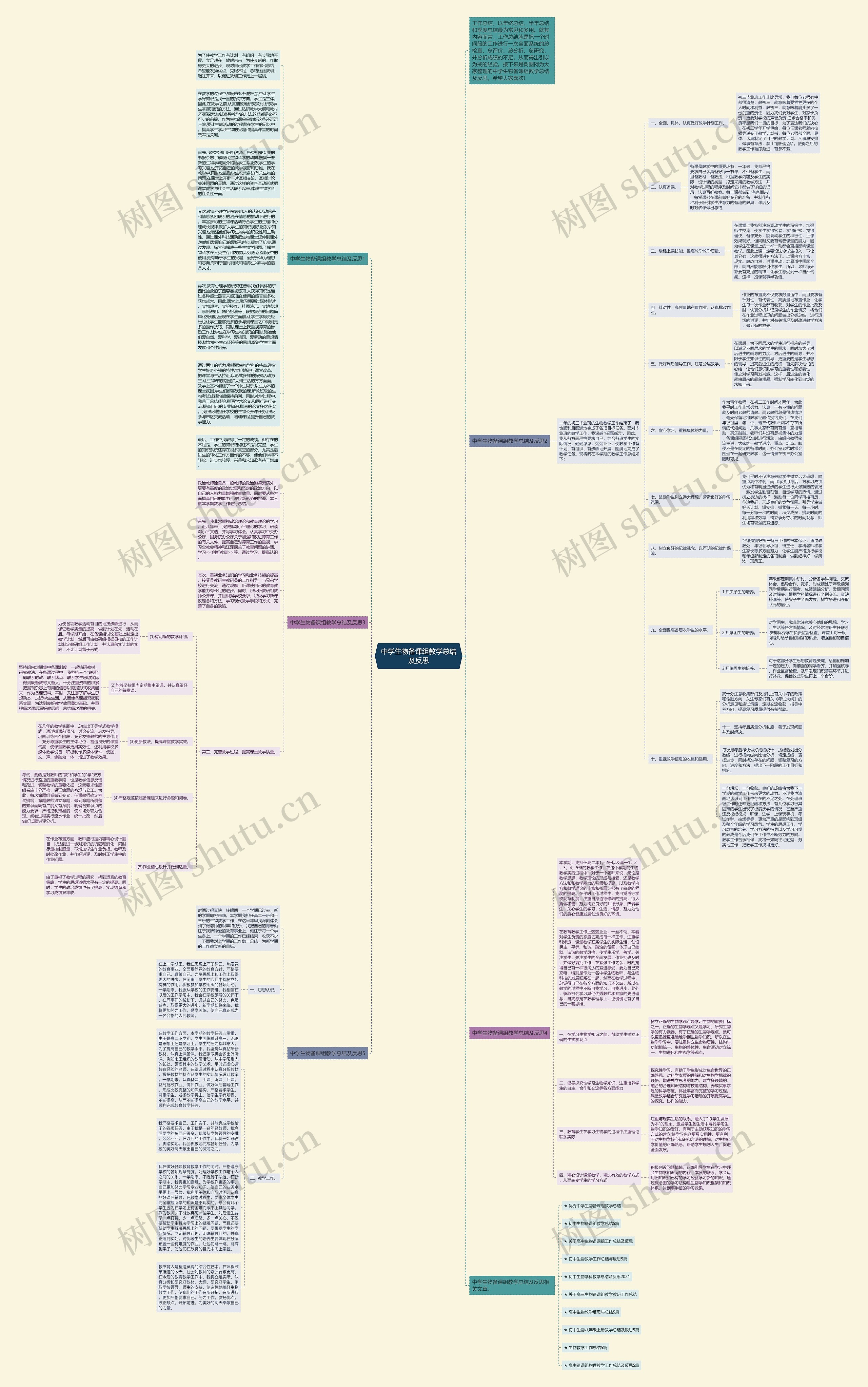 中学生物备课组教学总结及反思思维导图