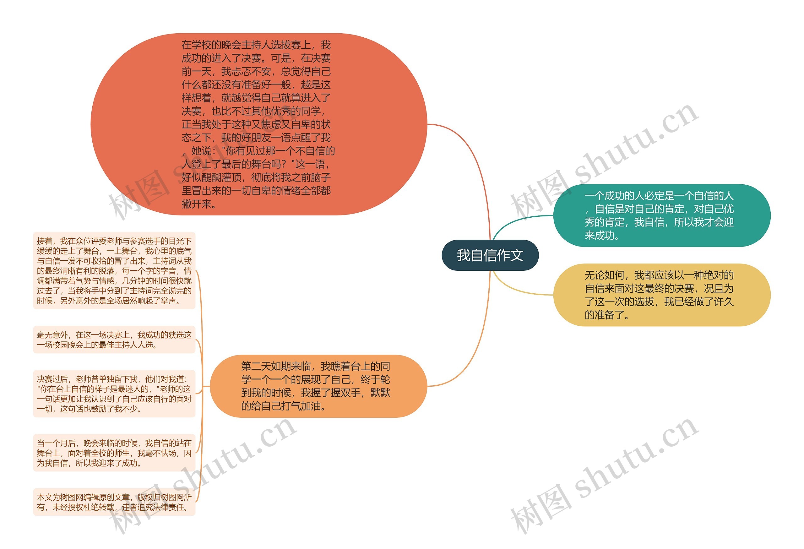 我自信作文