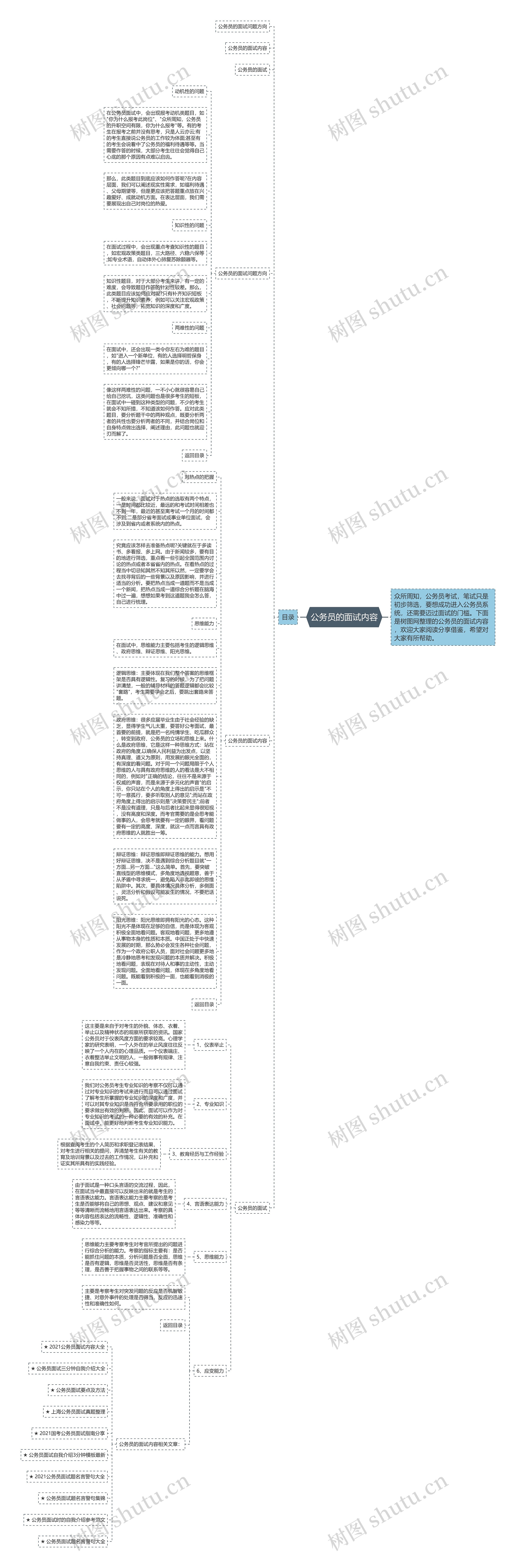 公务员的面试内容思维导图