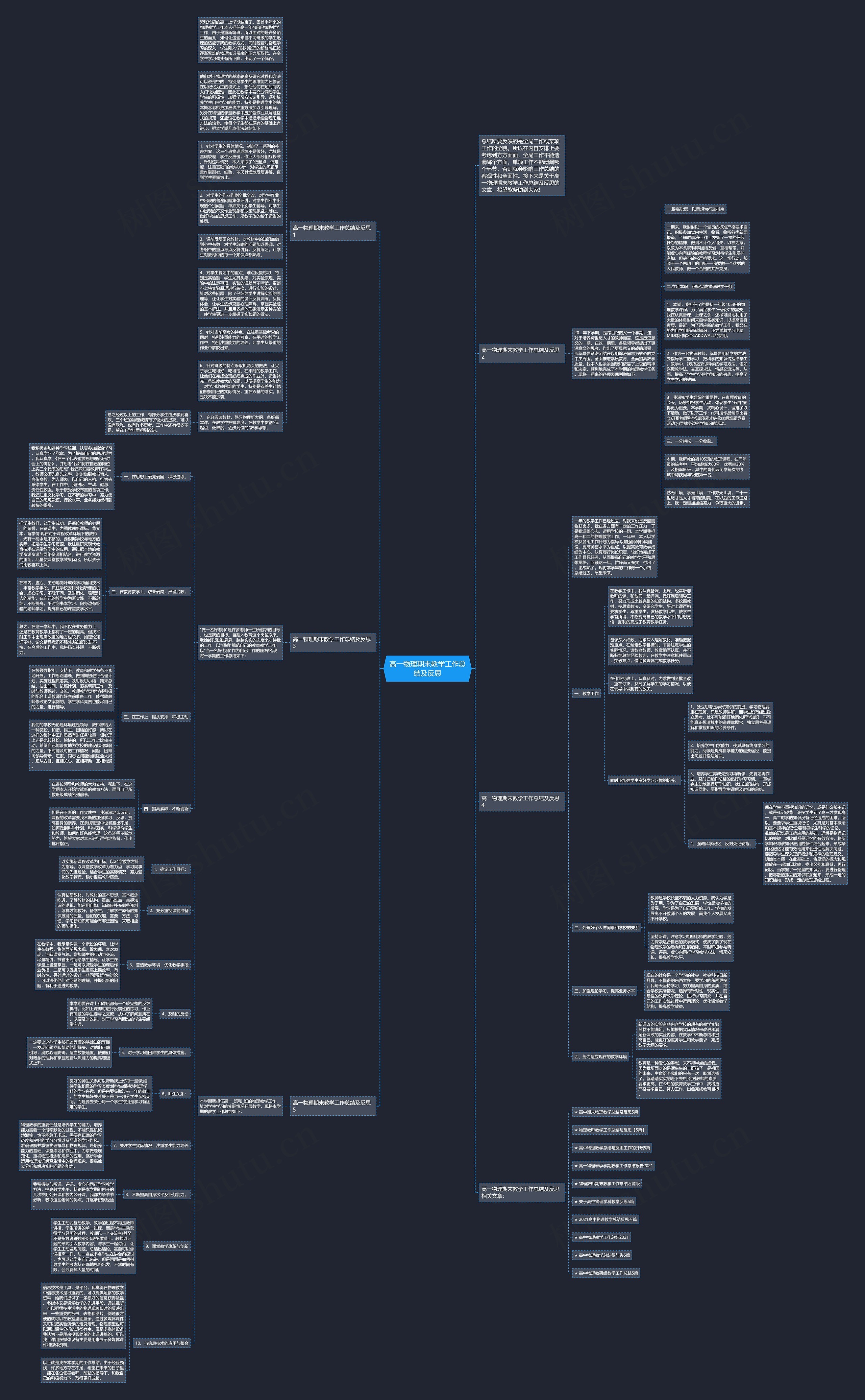 高一物理期末教学工作总结及反思思维导图