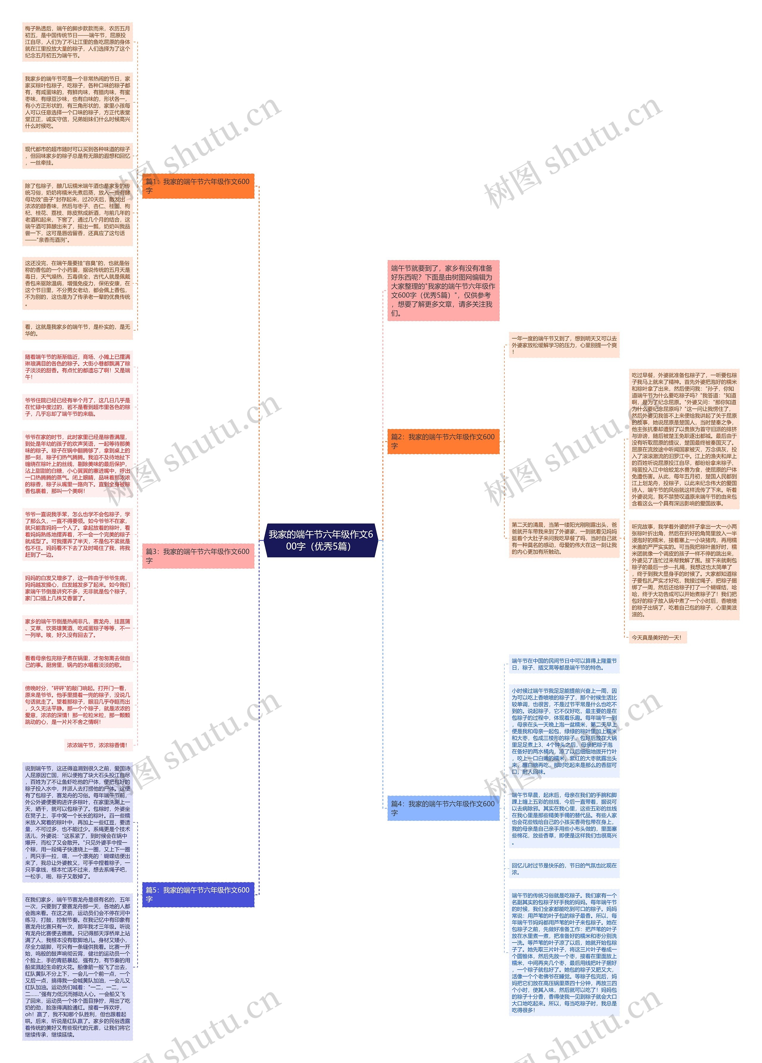 我家的端午节六年级作文600字（优秀5篇）思维导图