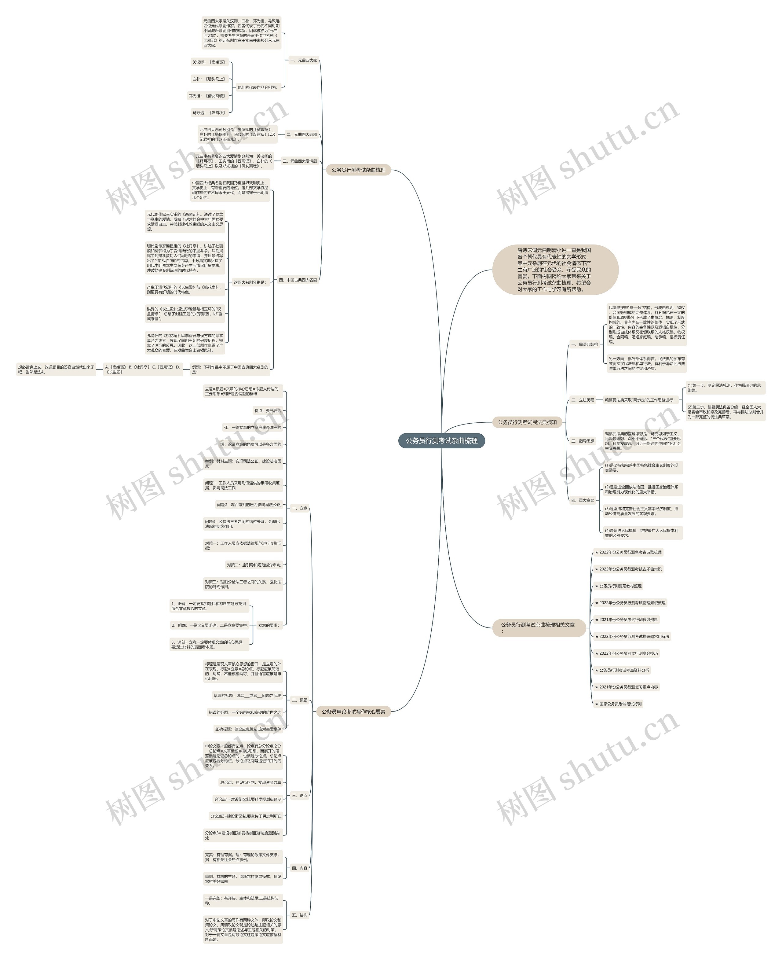 公务员行测考试杂曲梳理思维导图
