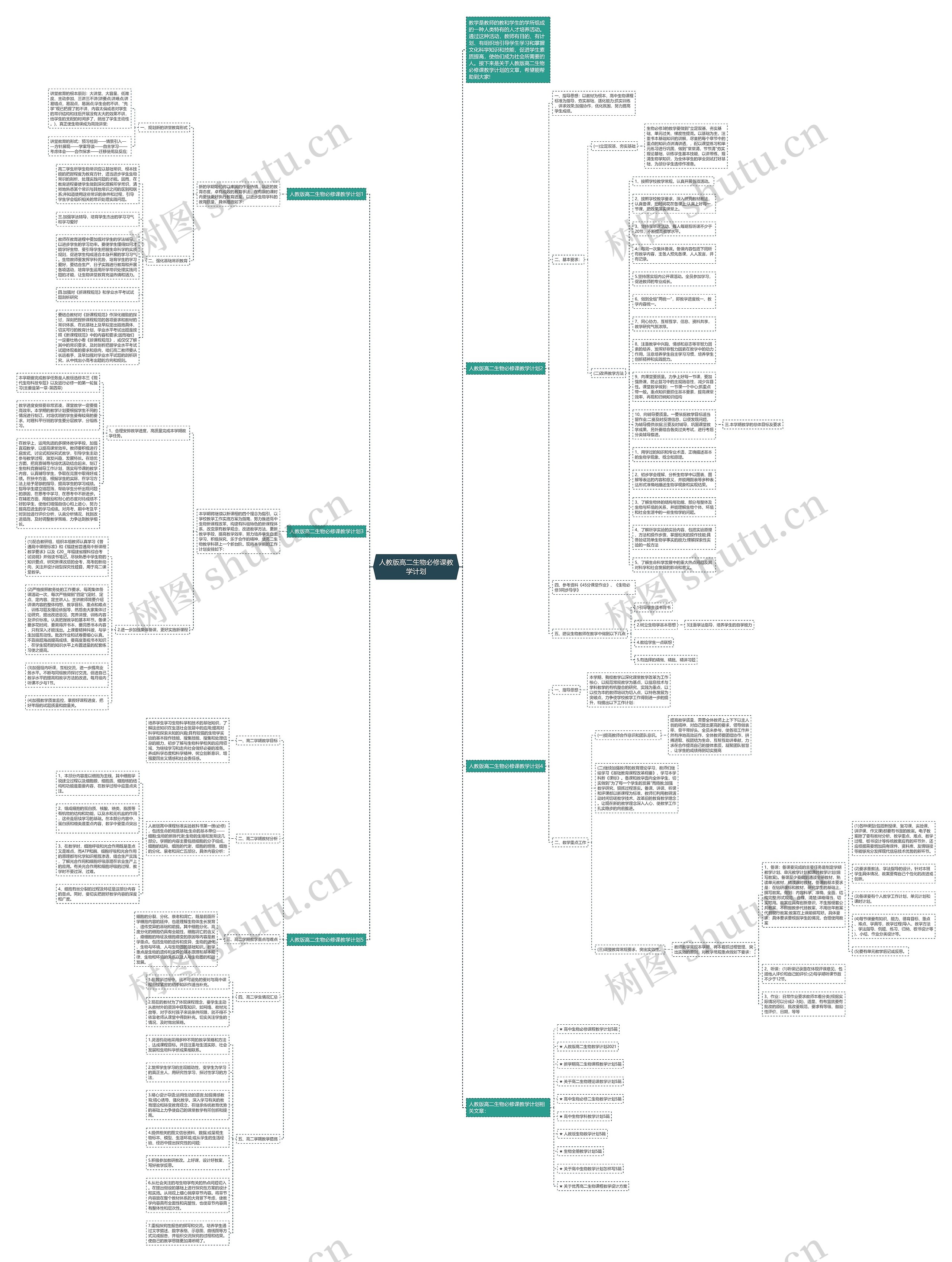 人教版高二生物必修课教学计划思维导图