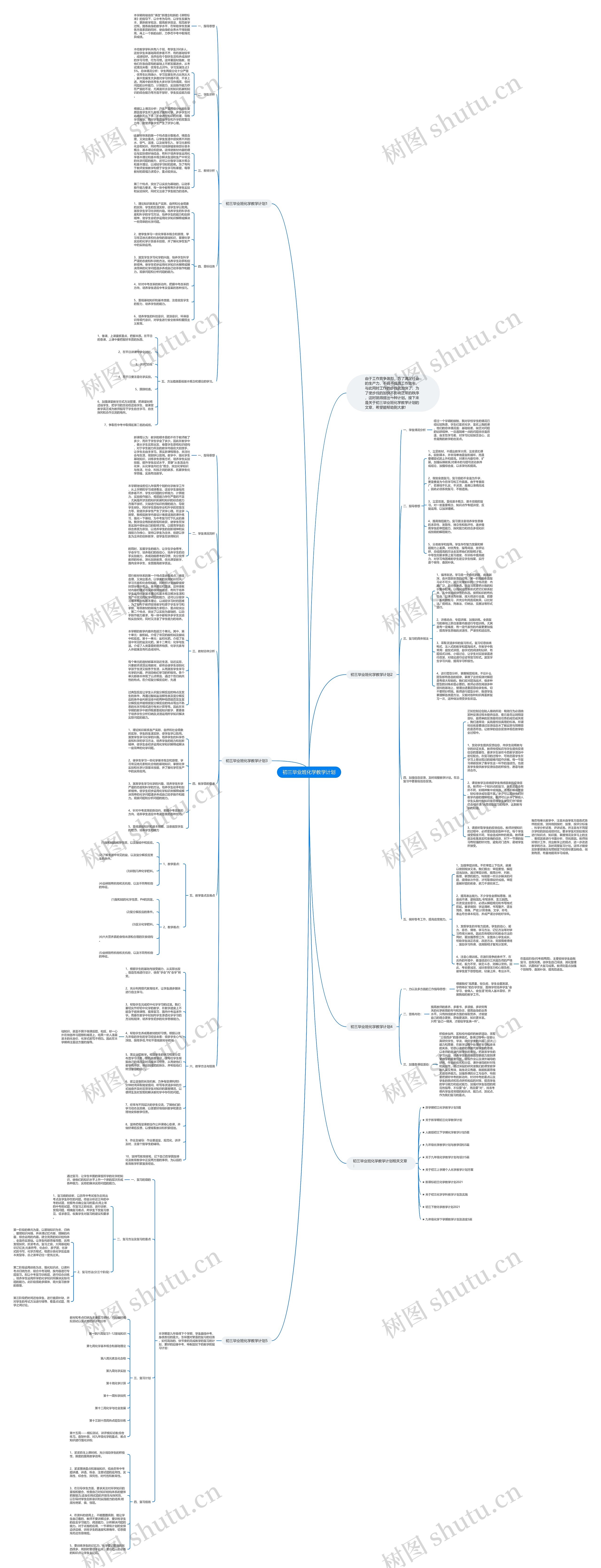 初三毕业班化学教学计划思维导图