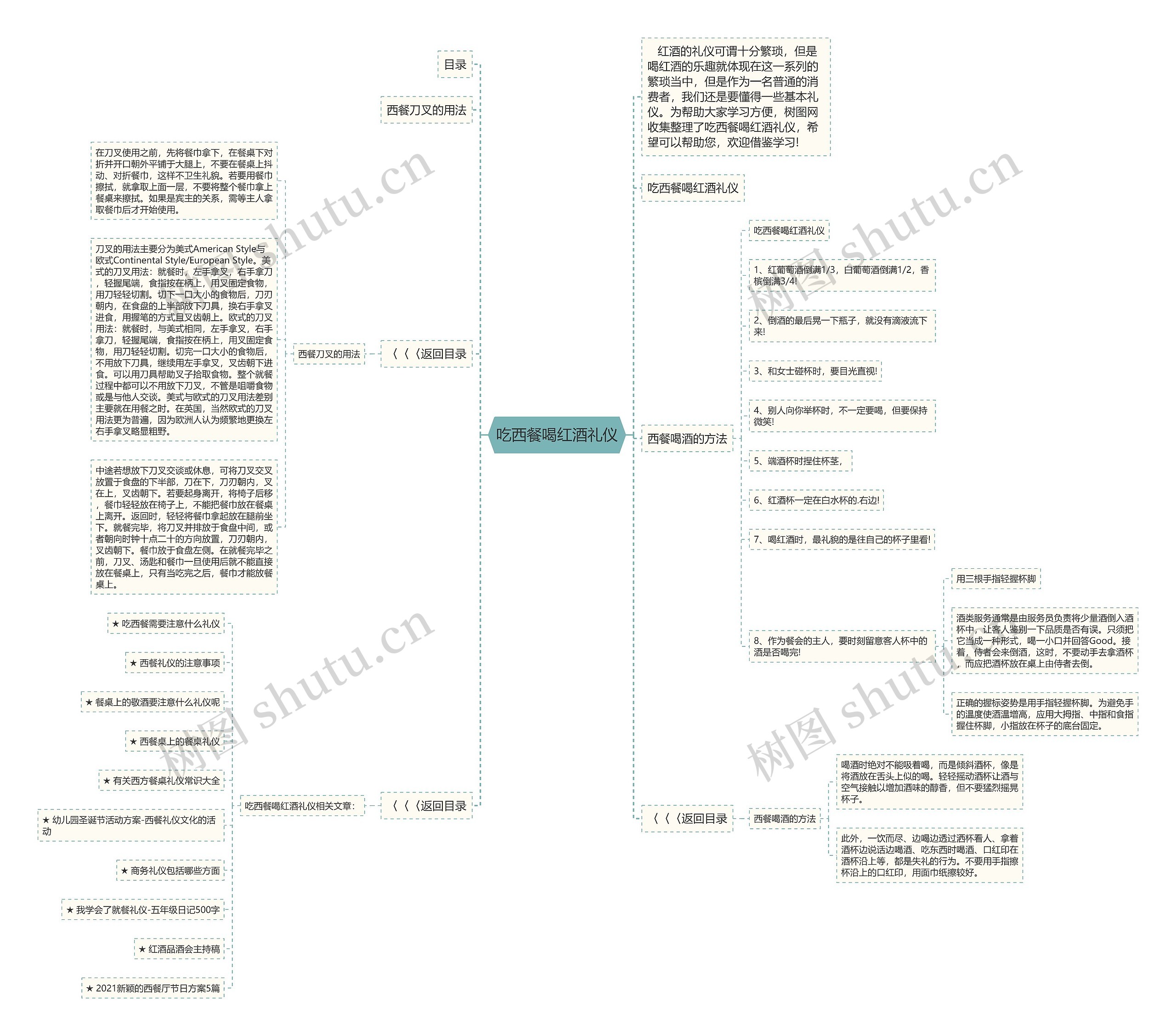 吃西餐喝红酒礼仪思维导图