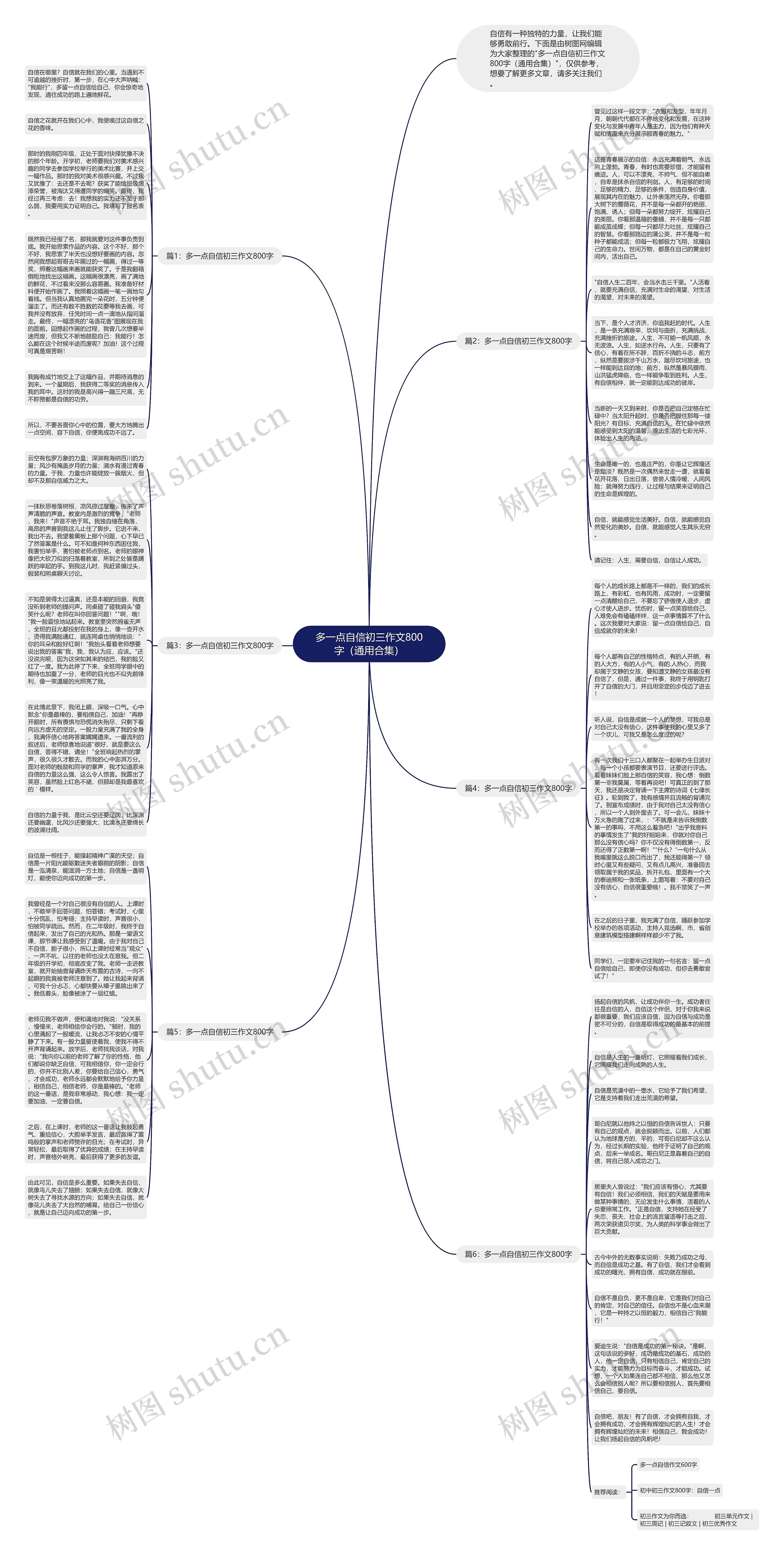 多一点自信初三作文800字（通用合集）思维导图