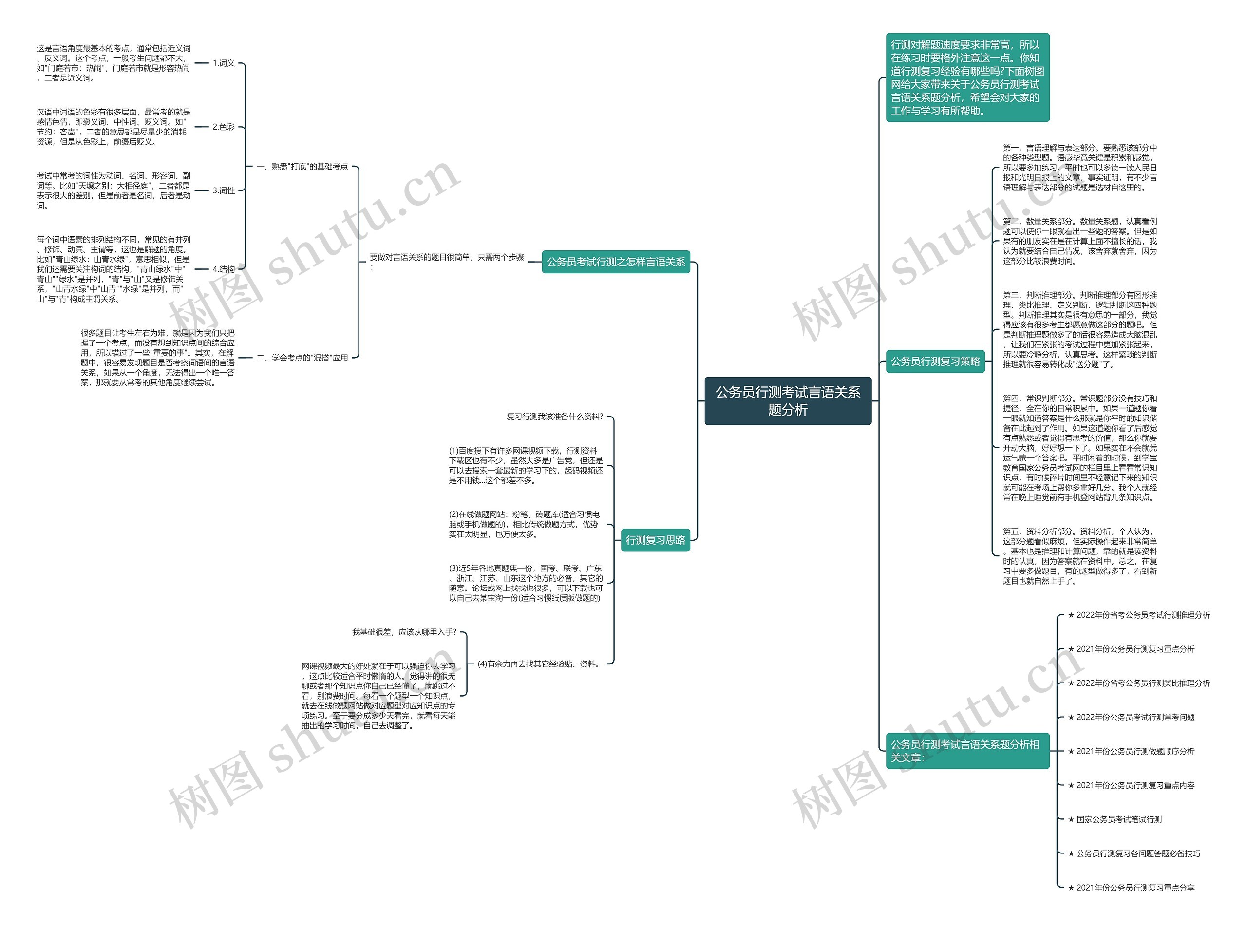 公务员行测考试言语关系题分析思维导图