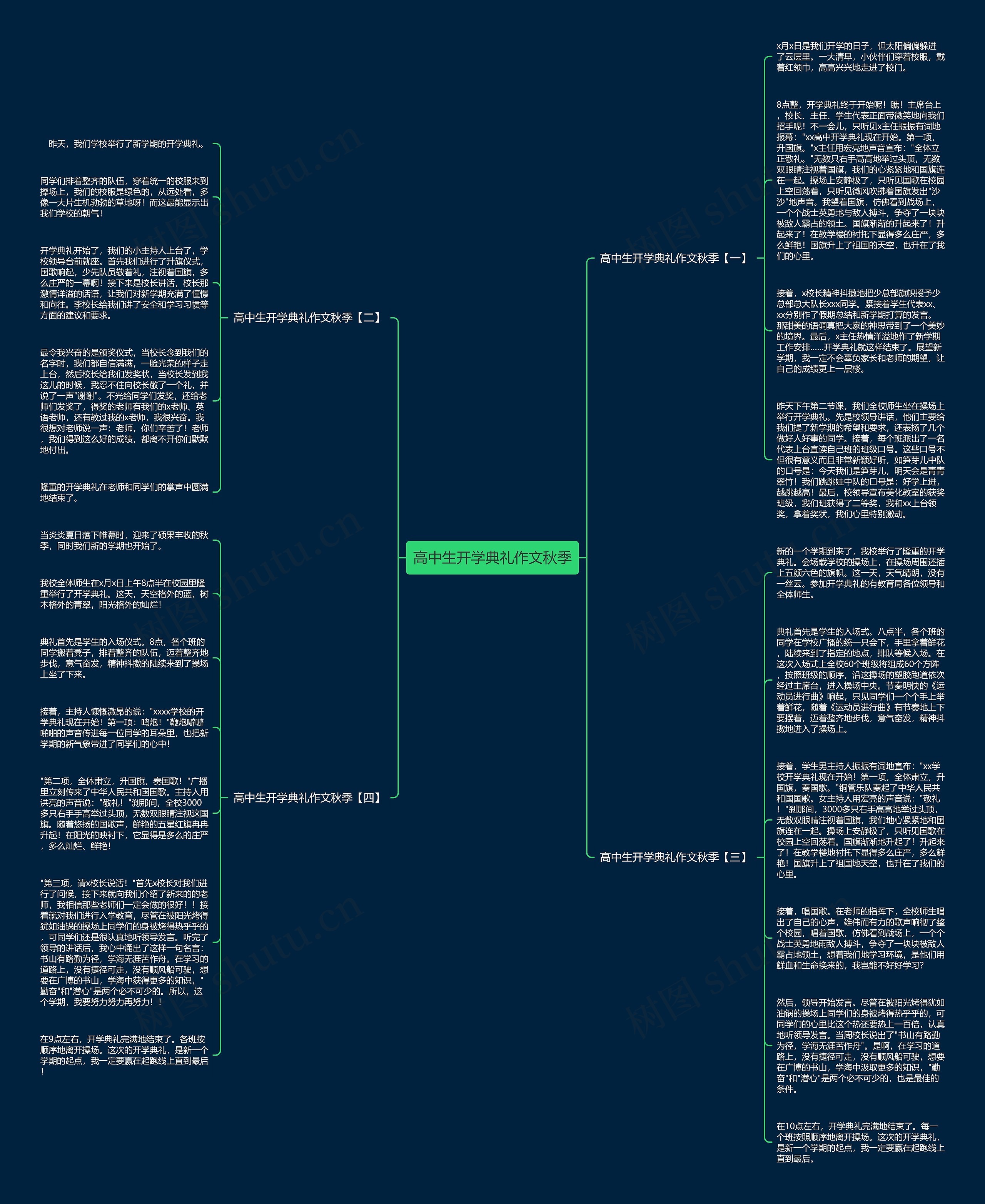 高中生开学典礼作文秋季思维导图