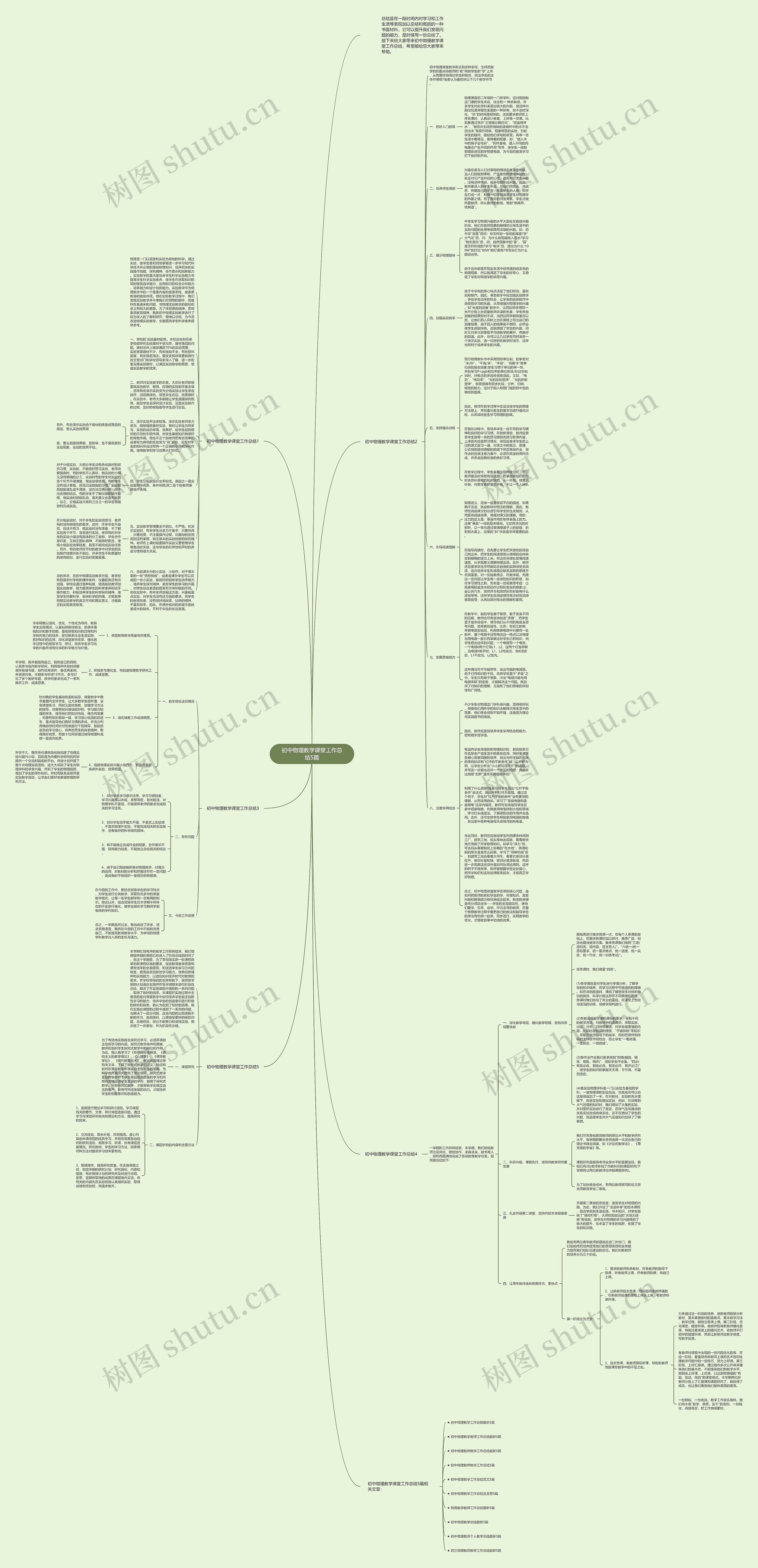 初中物理教学课堂工作总结5篇思维导图