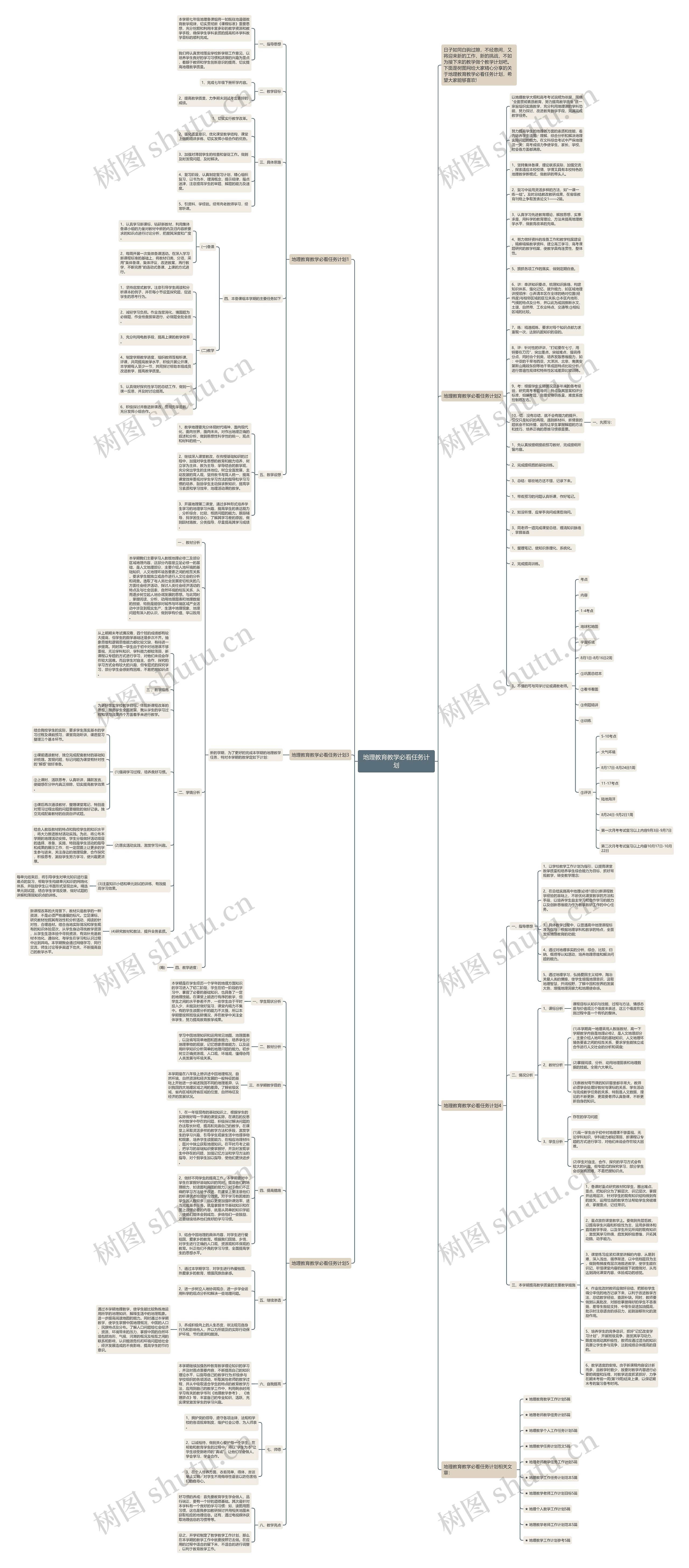 地理教育教学必看任务计划思维导图