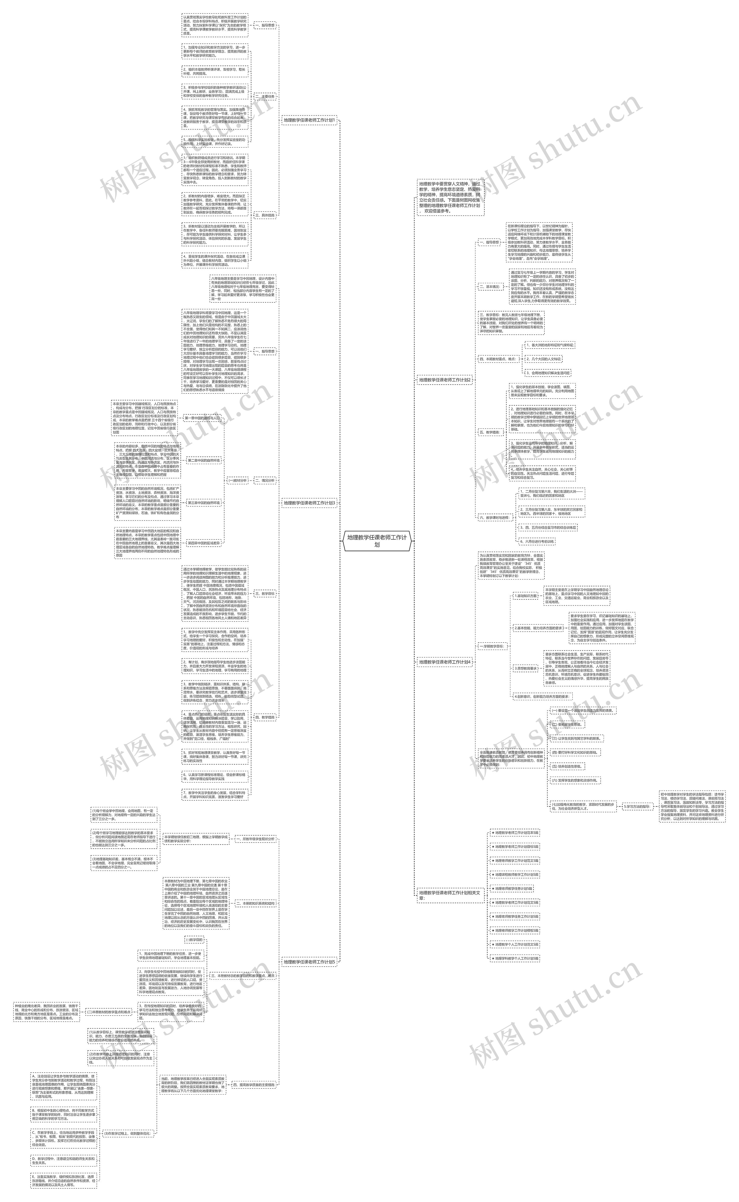 地理教学任课老师工作计划思维导图