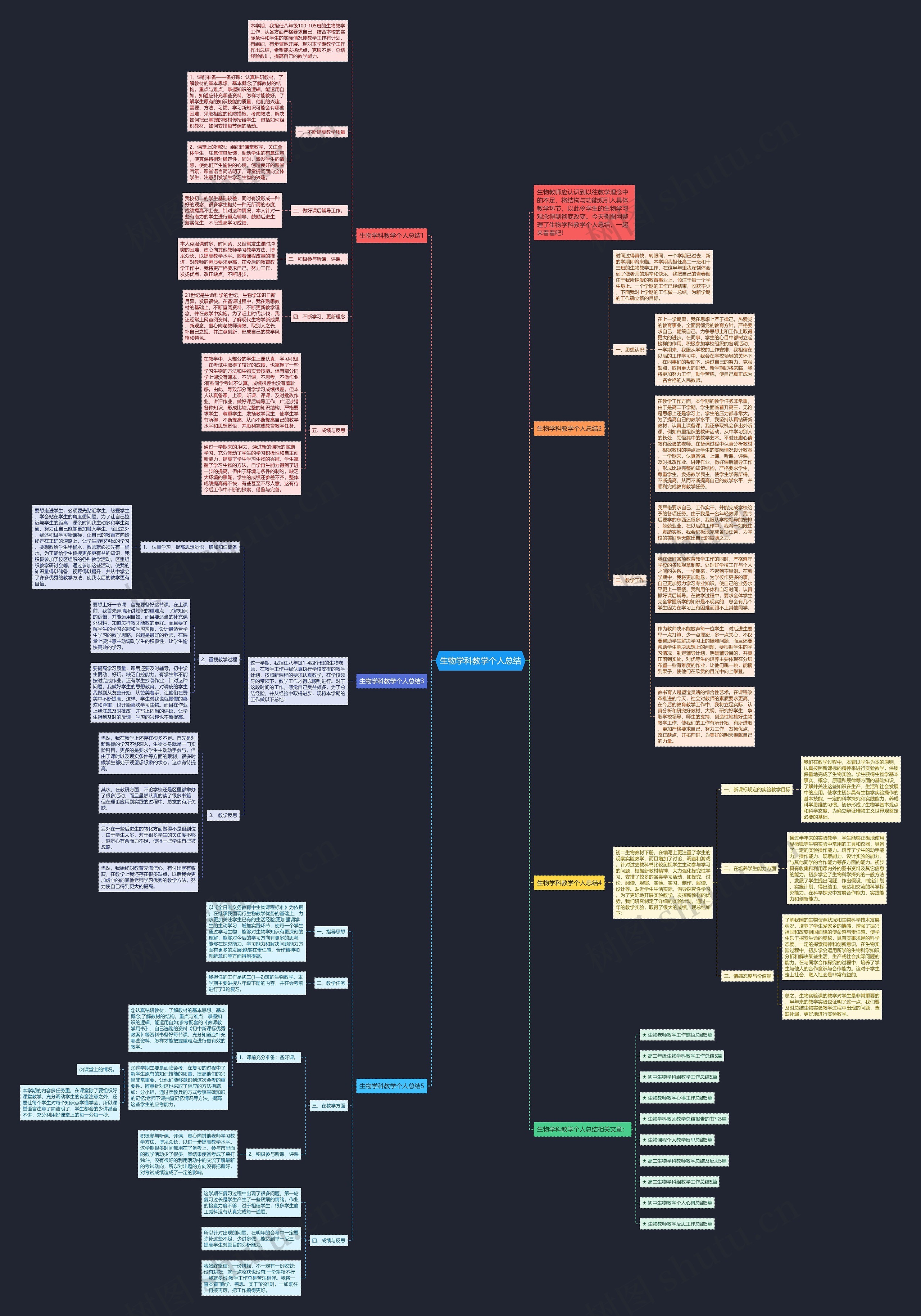 生物学科教学个人总结思维导图