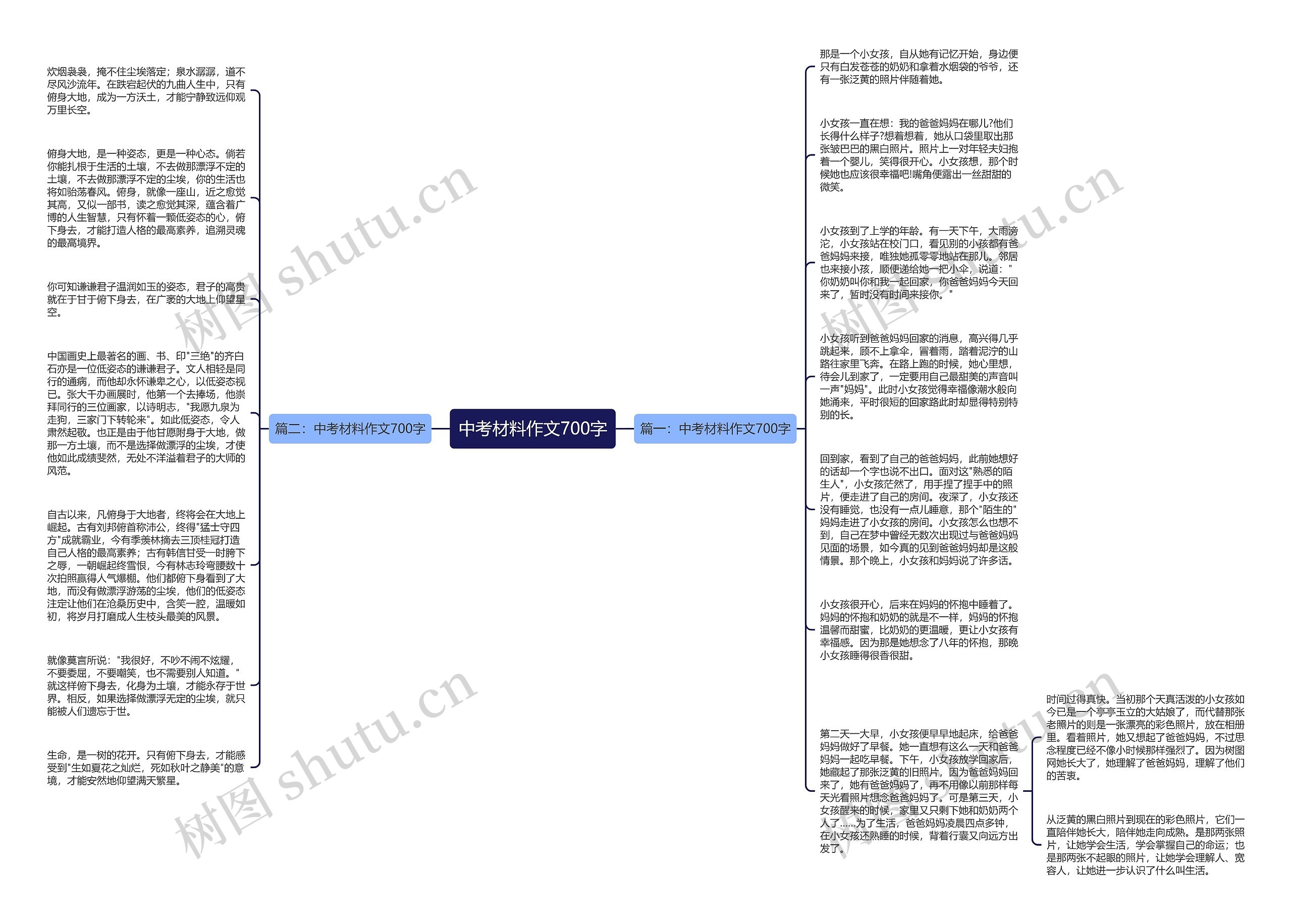 中考材料作文700字思维导图